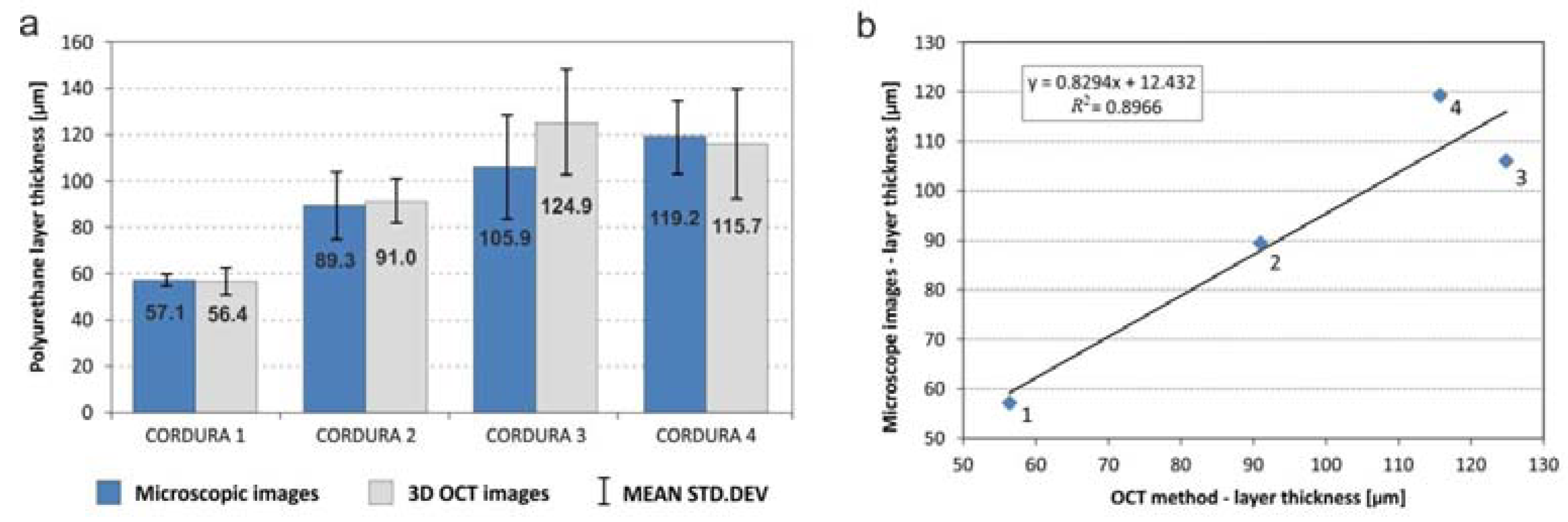 Polymers 10 00469 g014
