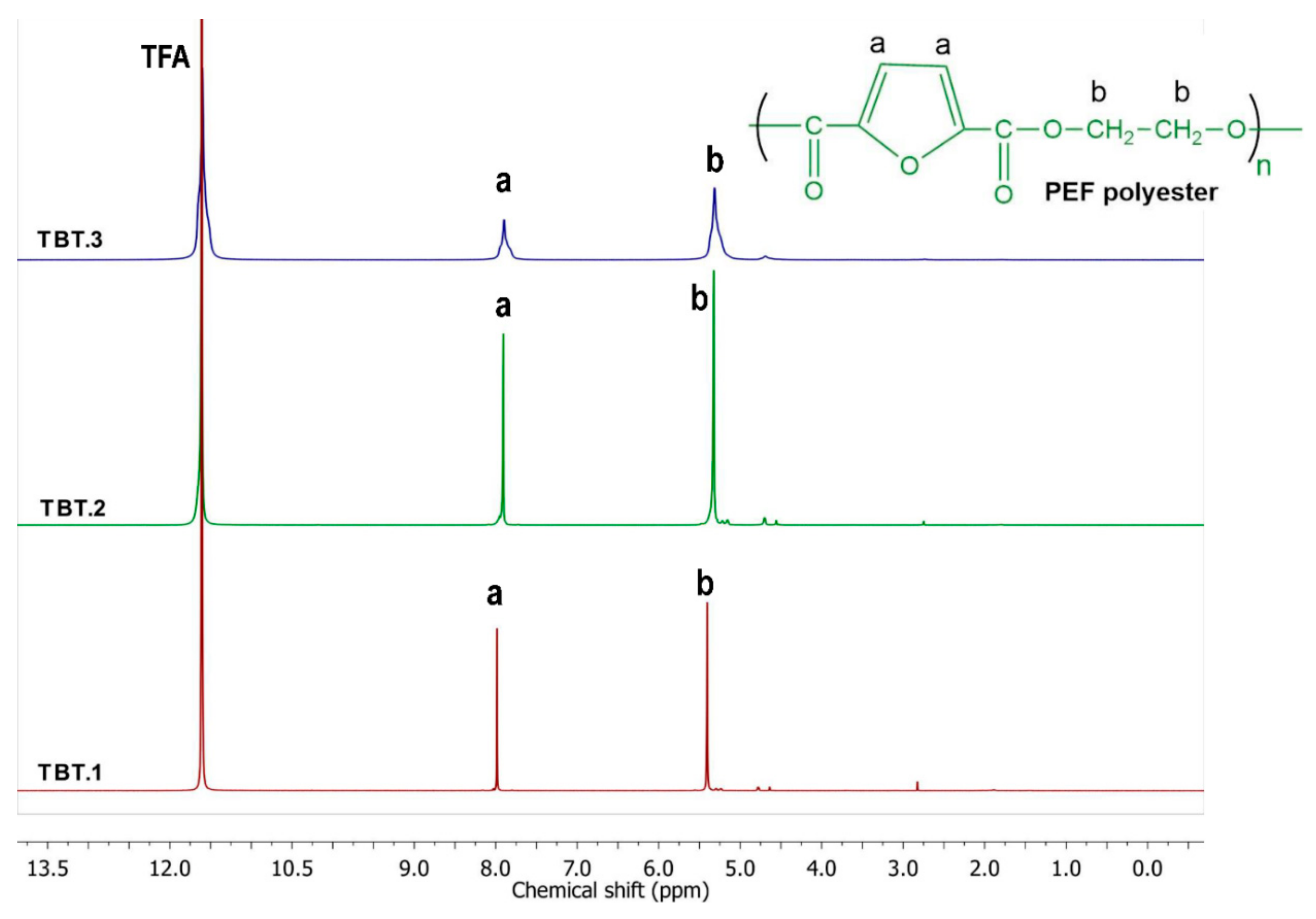 Polymers 10 00471 g001