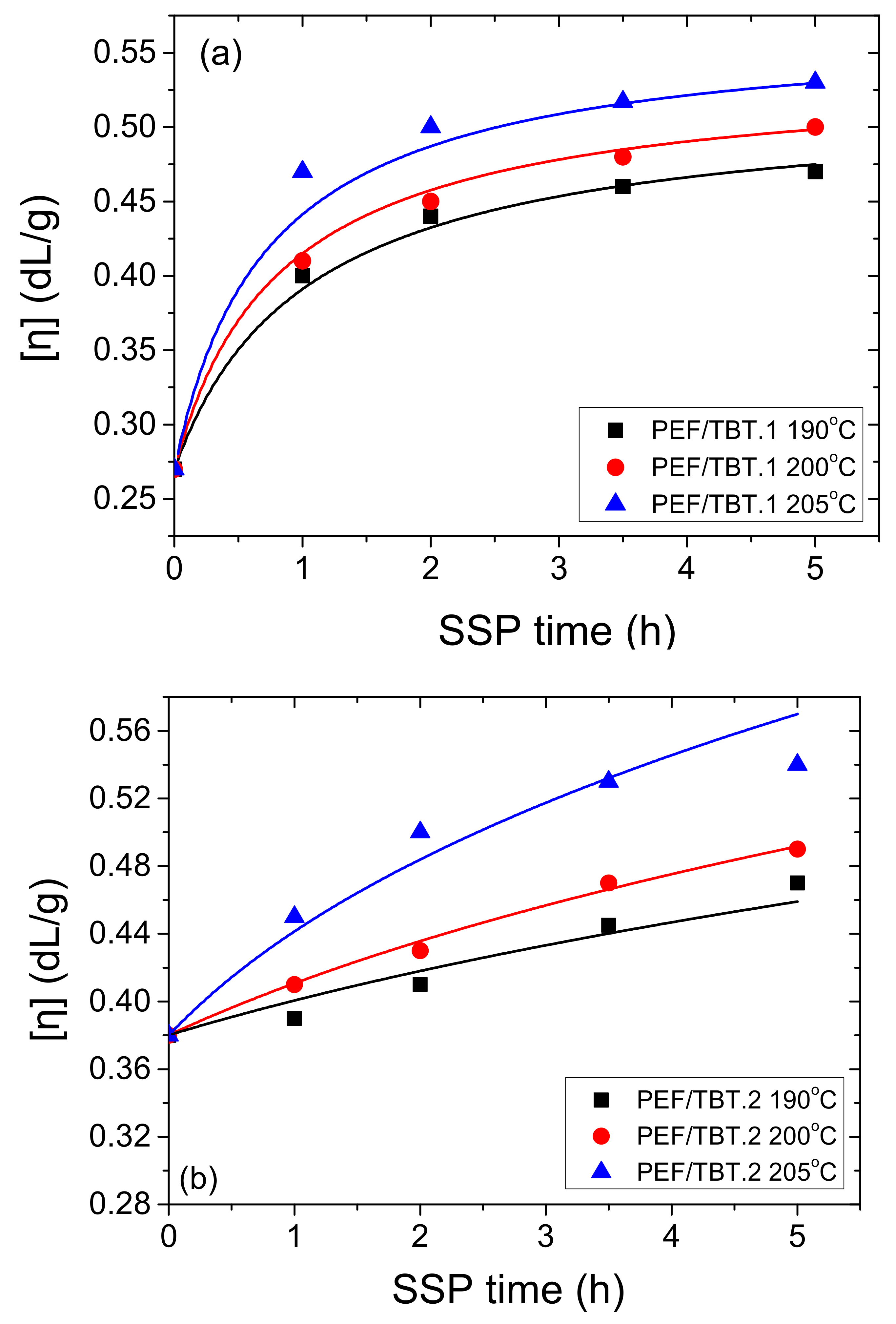 Polymers 10 00471 g002a