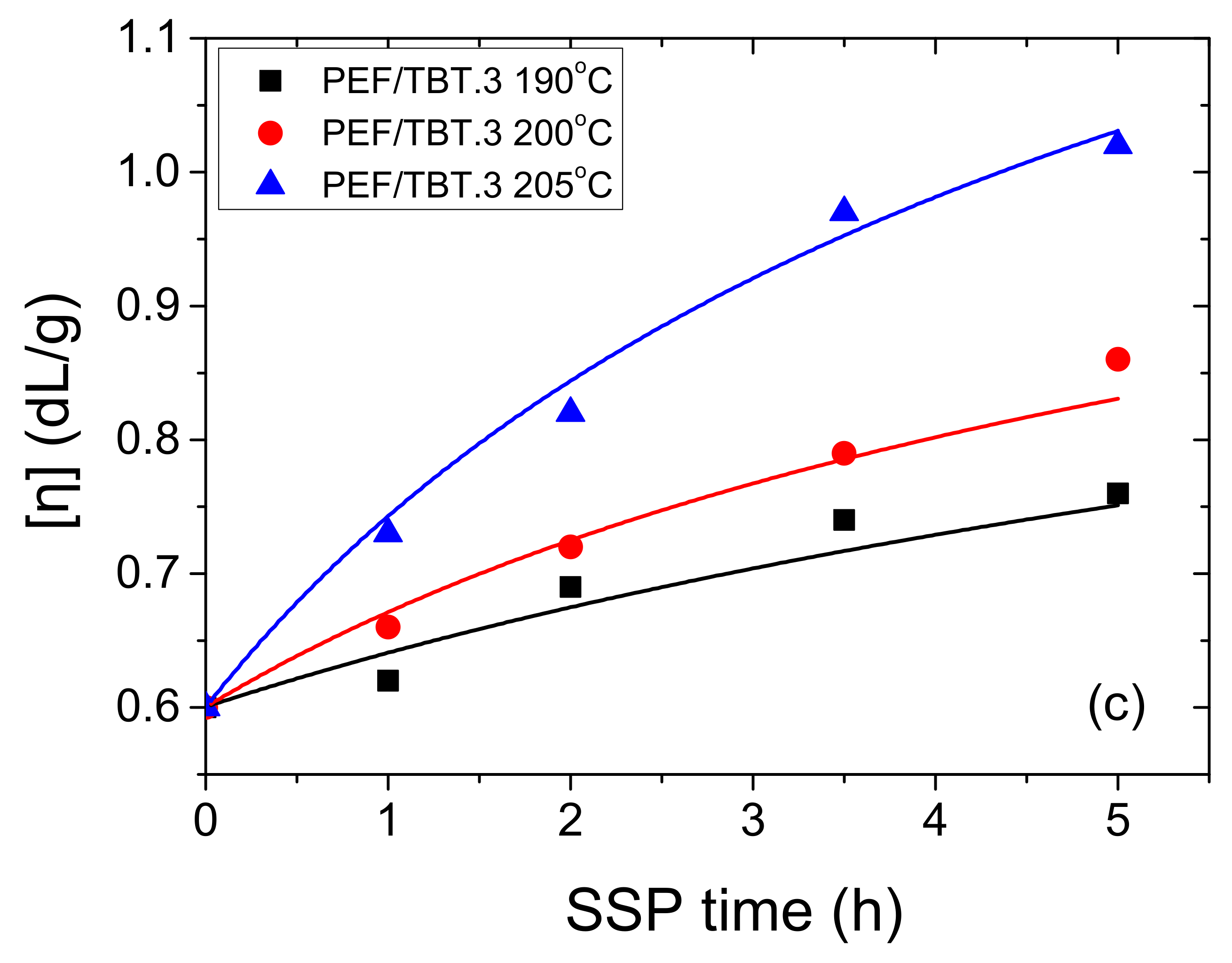 Polymers 10 00471 g002b