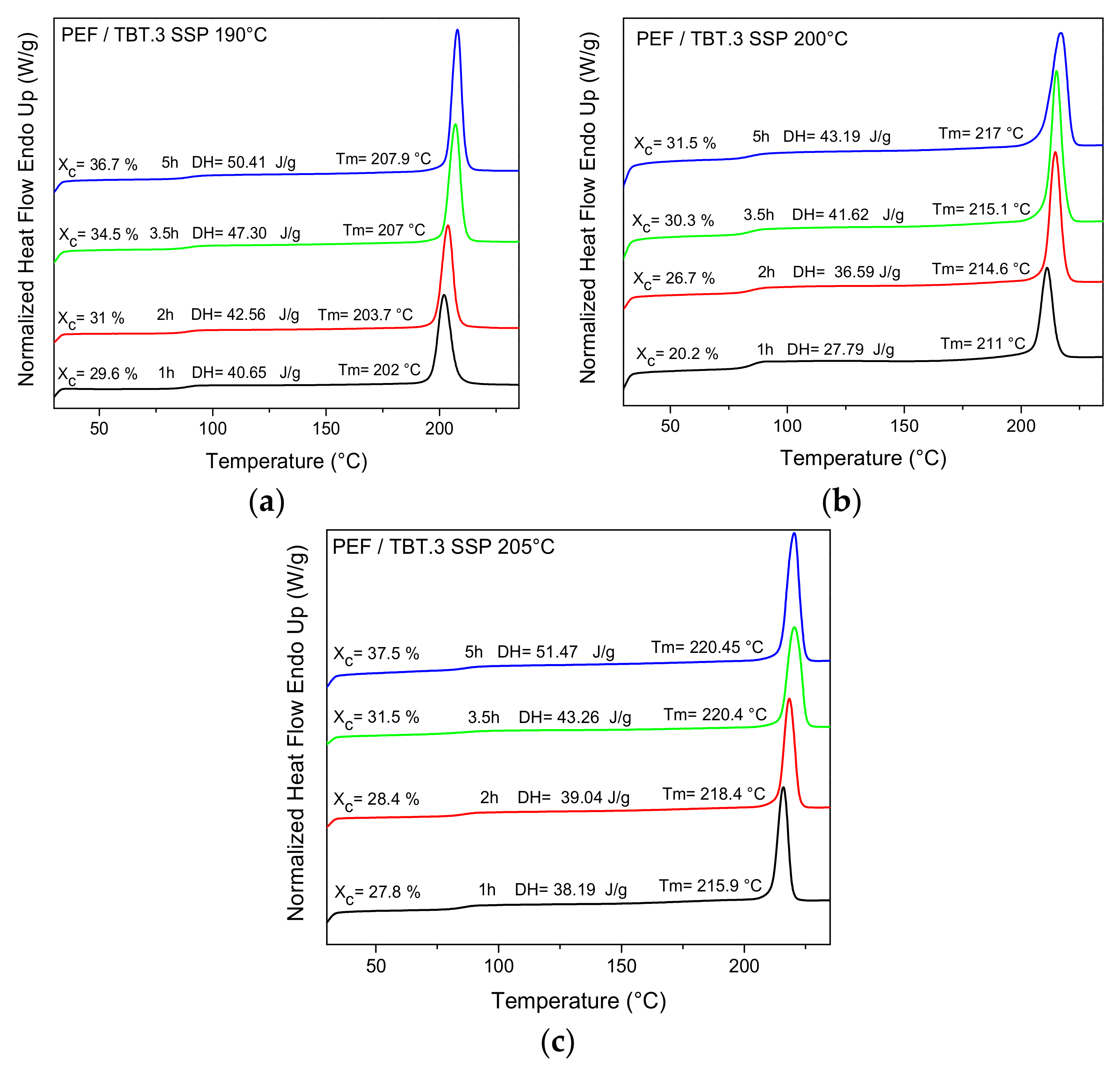 Polymers 10 00471 g005