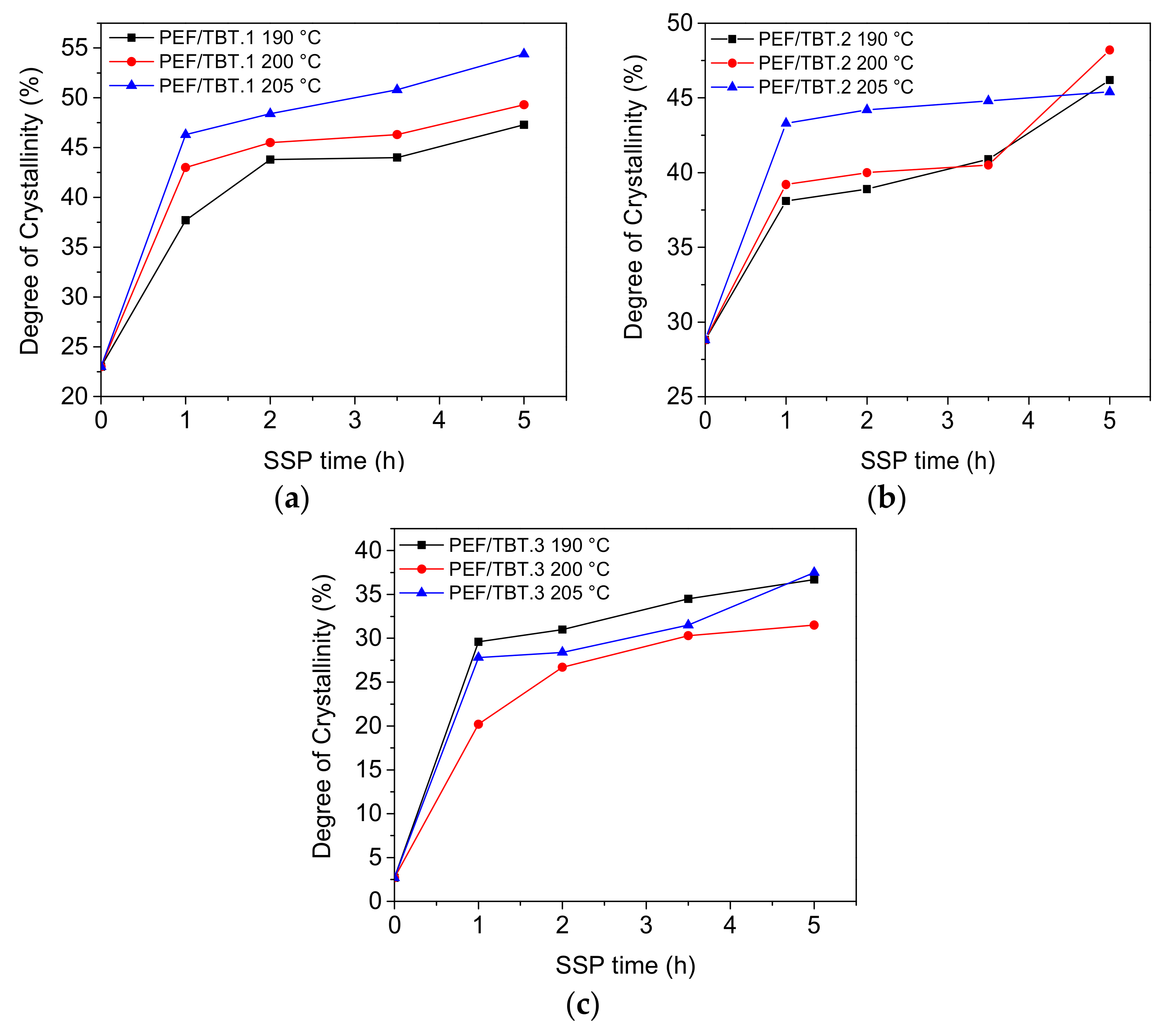 Polymers 10 00471 g006