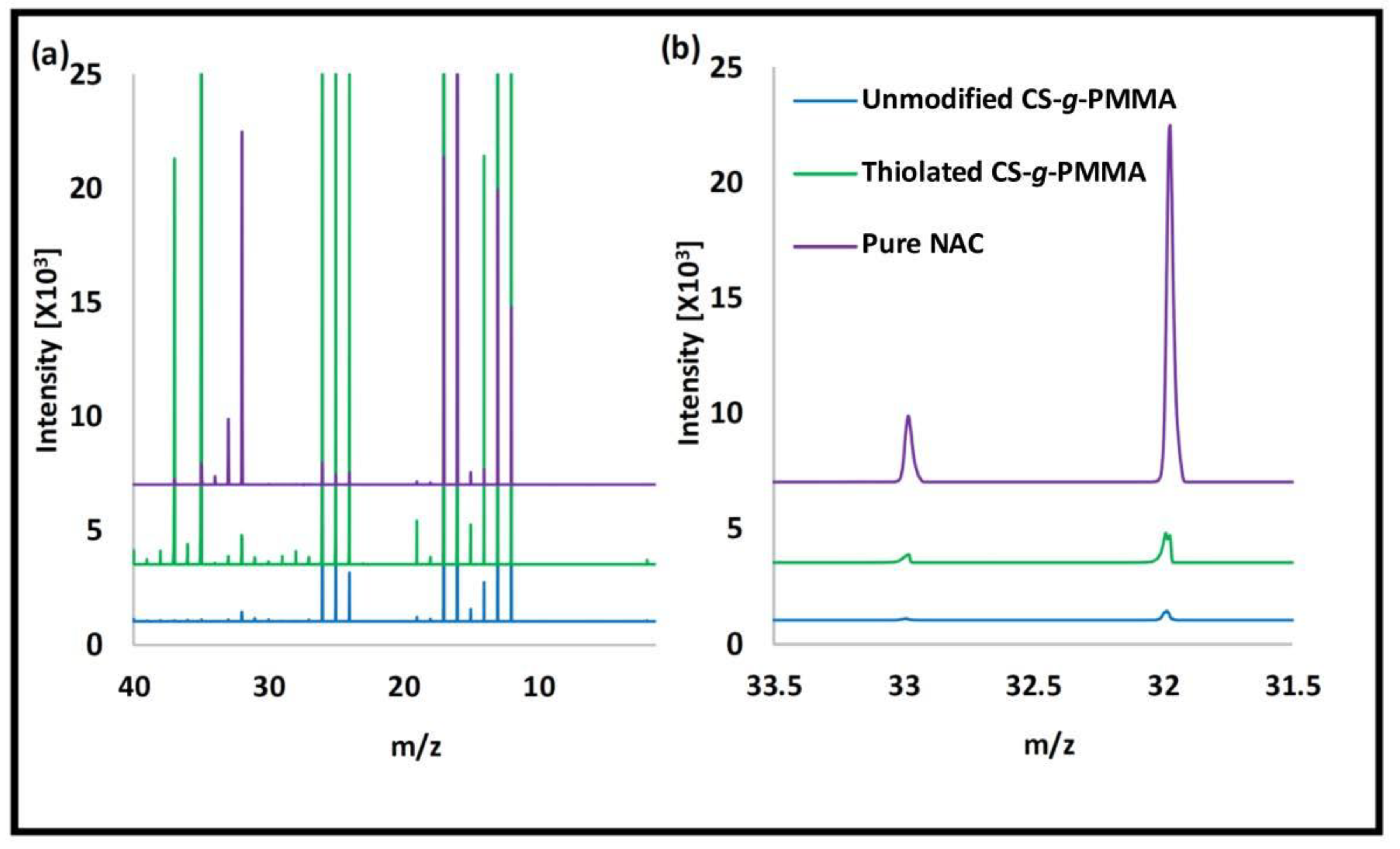 Polymers 10 00478 g005
