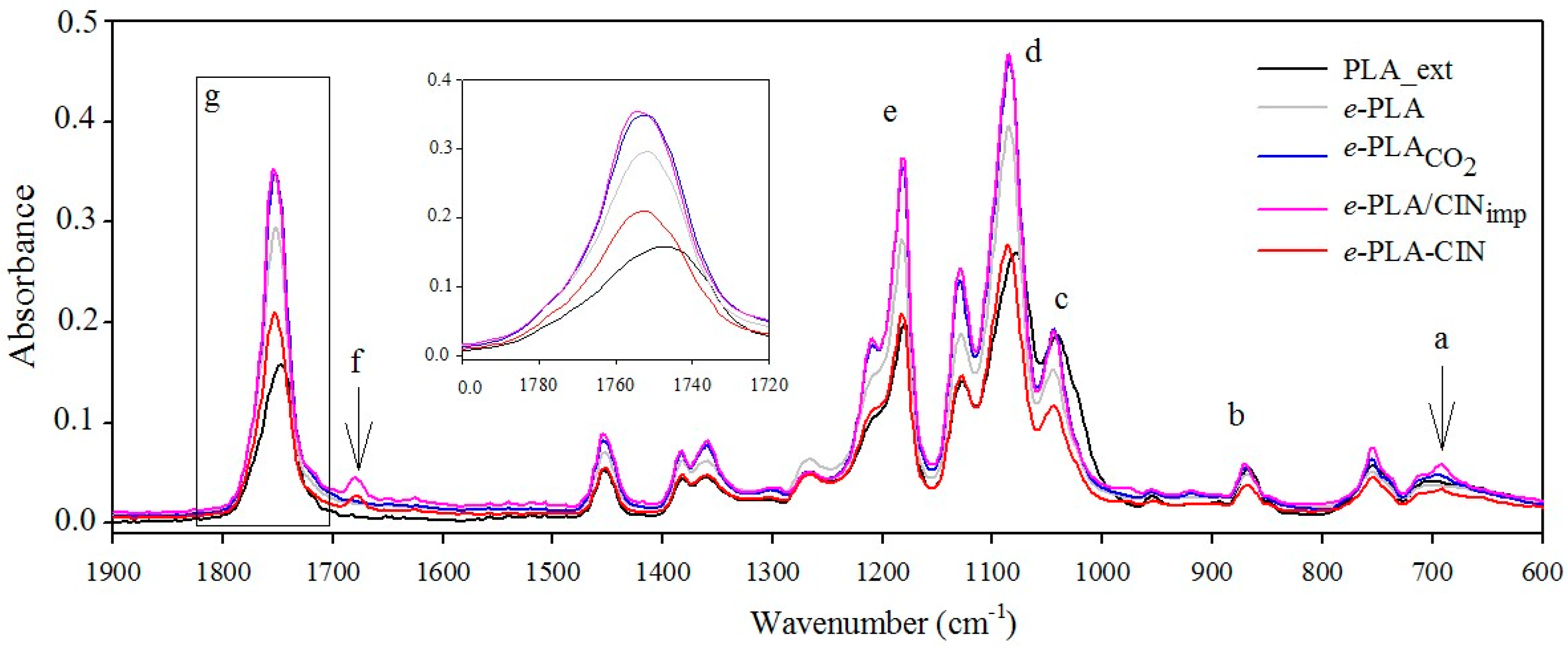 Polymers 10 00479 g004