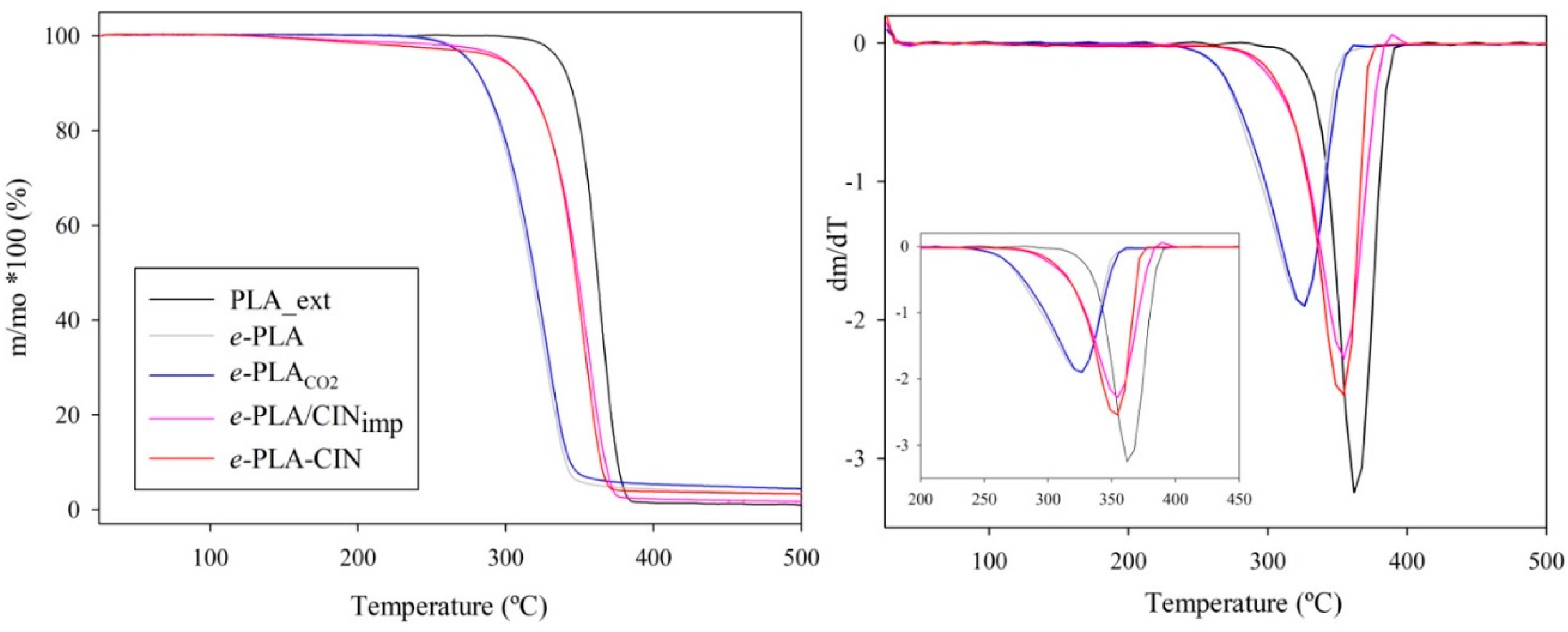 Polymers 10 00479 g005