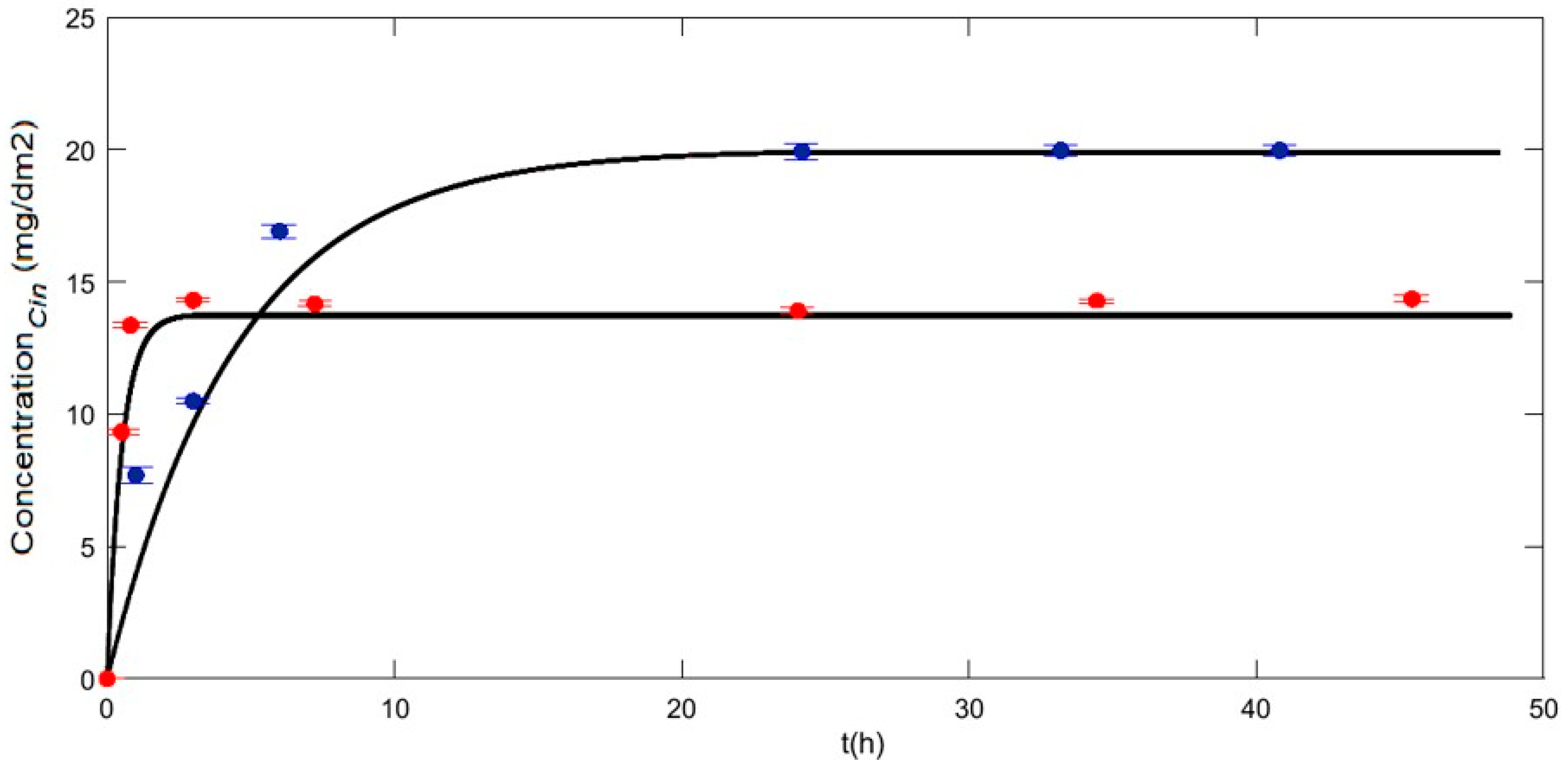 Polymers 10 00479 g006