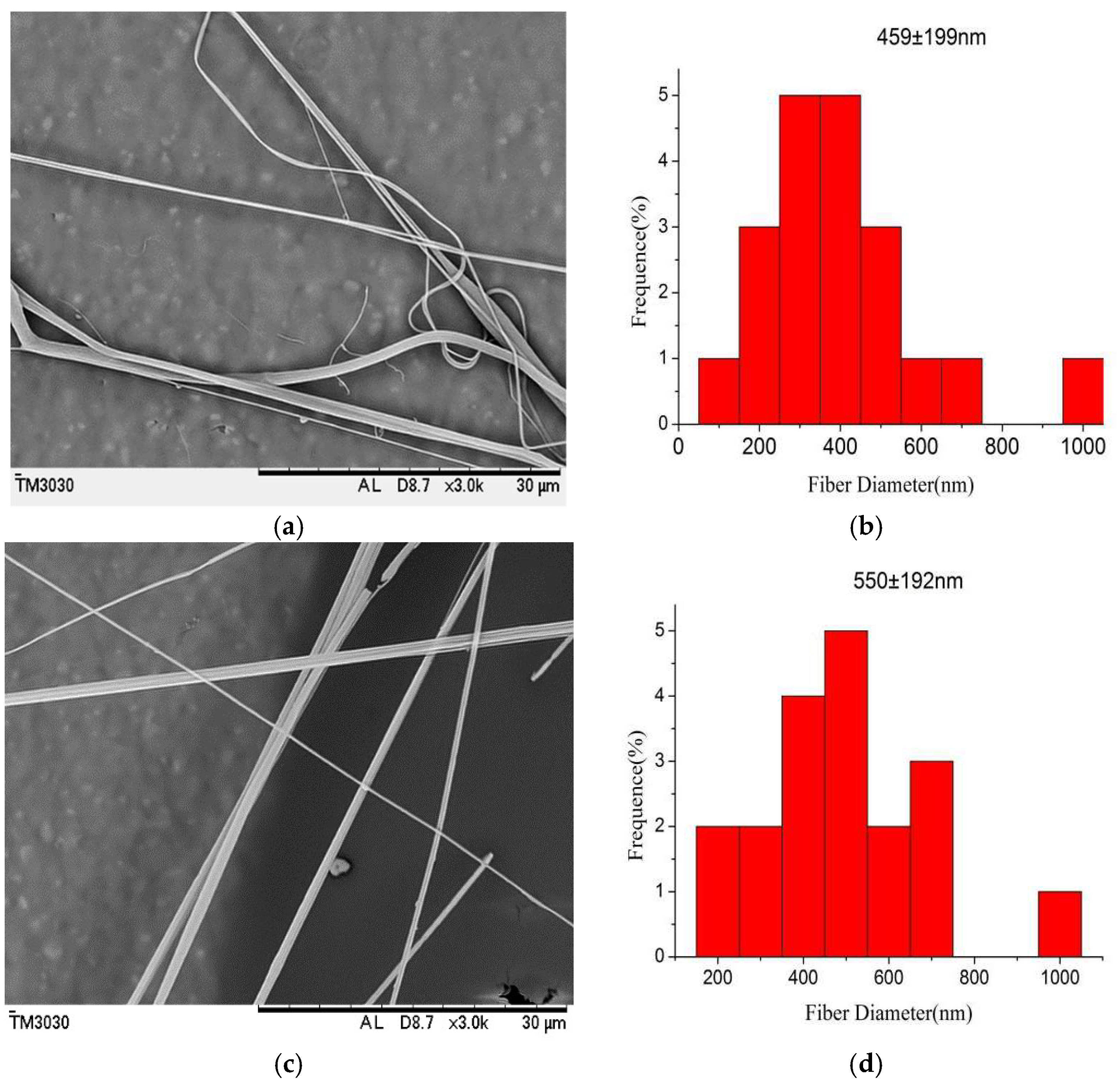 Polymers 10 00481 g003a