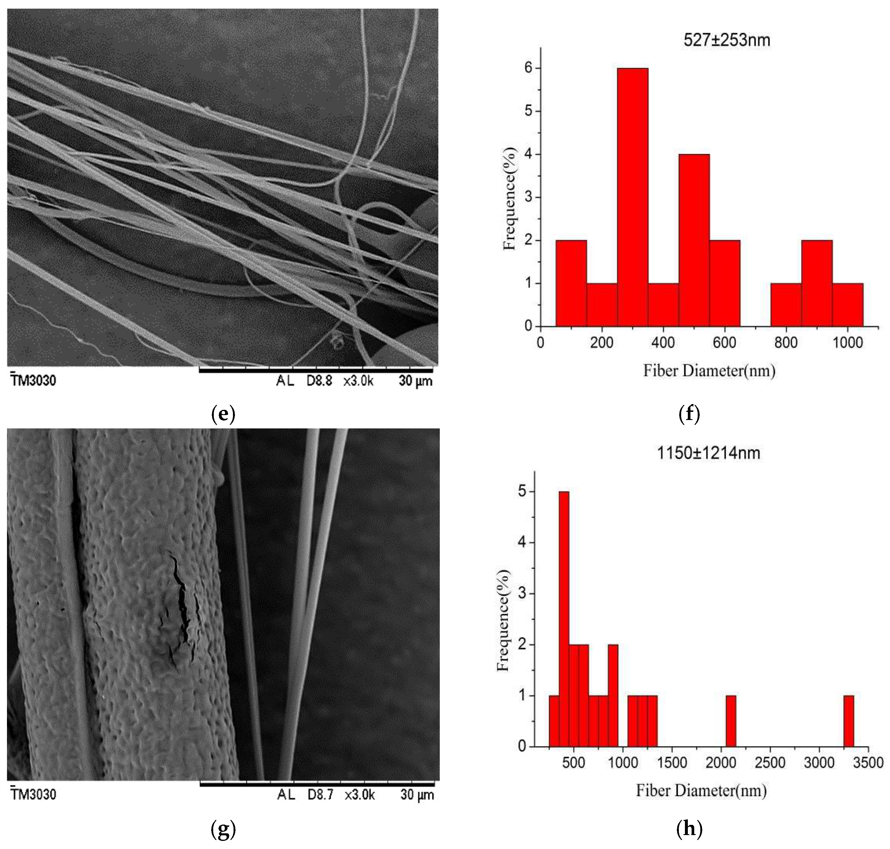 Polymers 10 00481 g003b