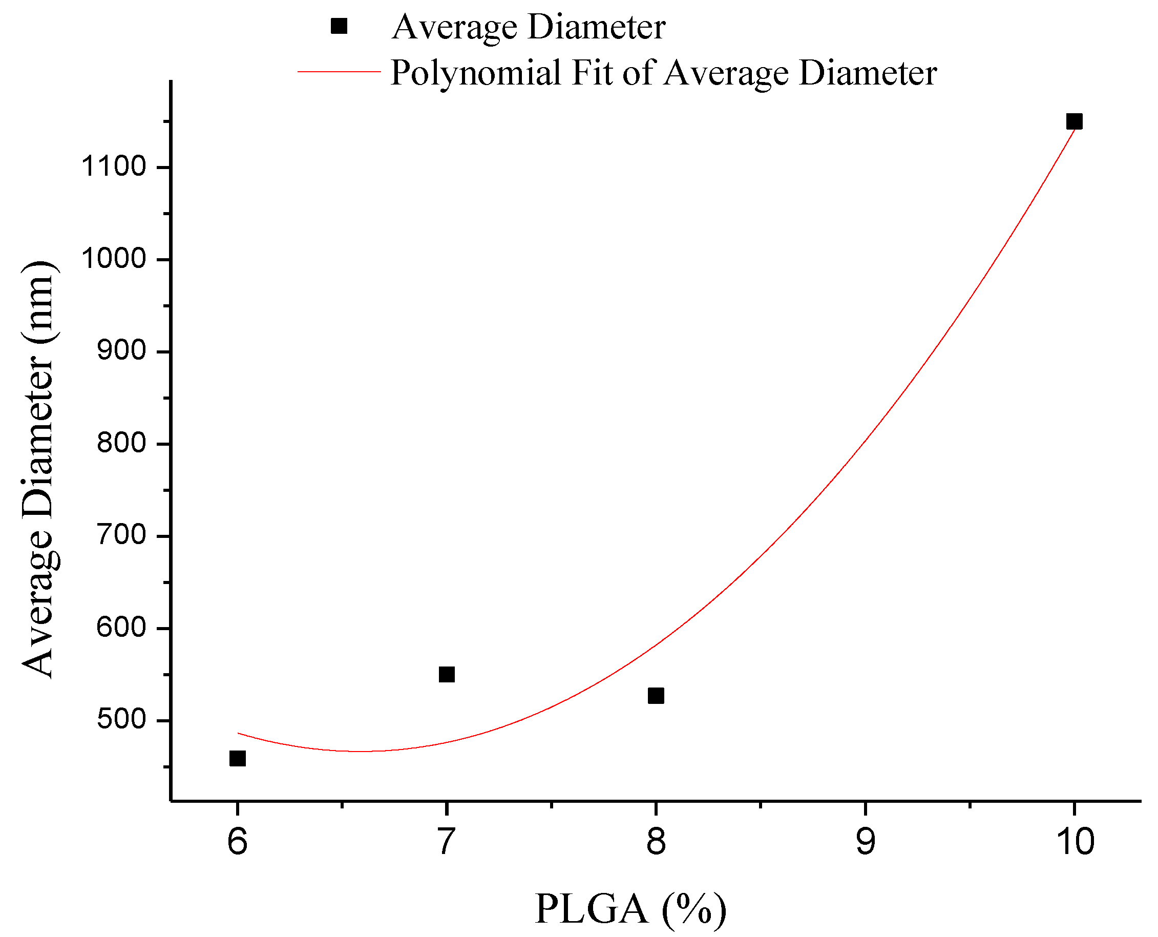 Polymers 10 00481 g004