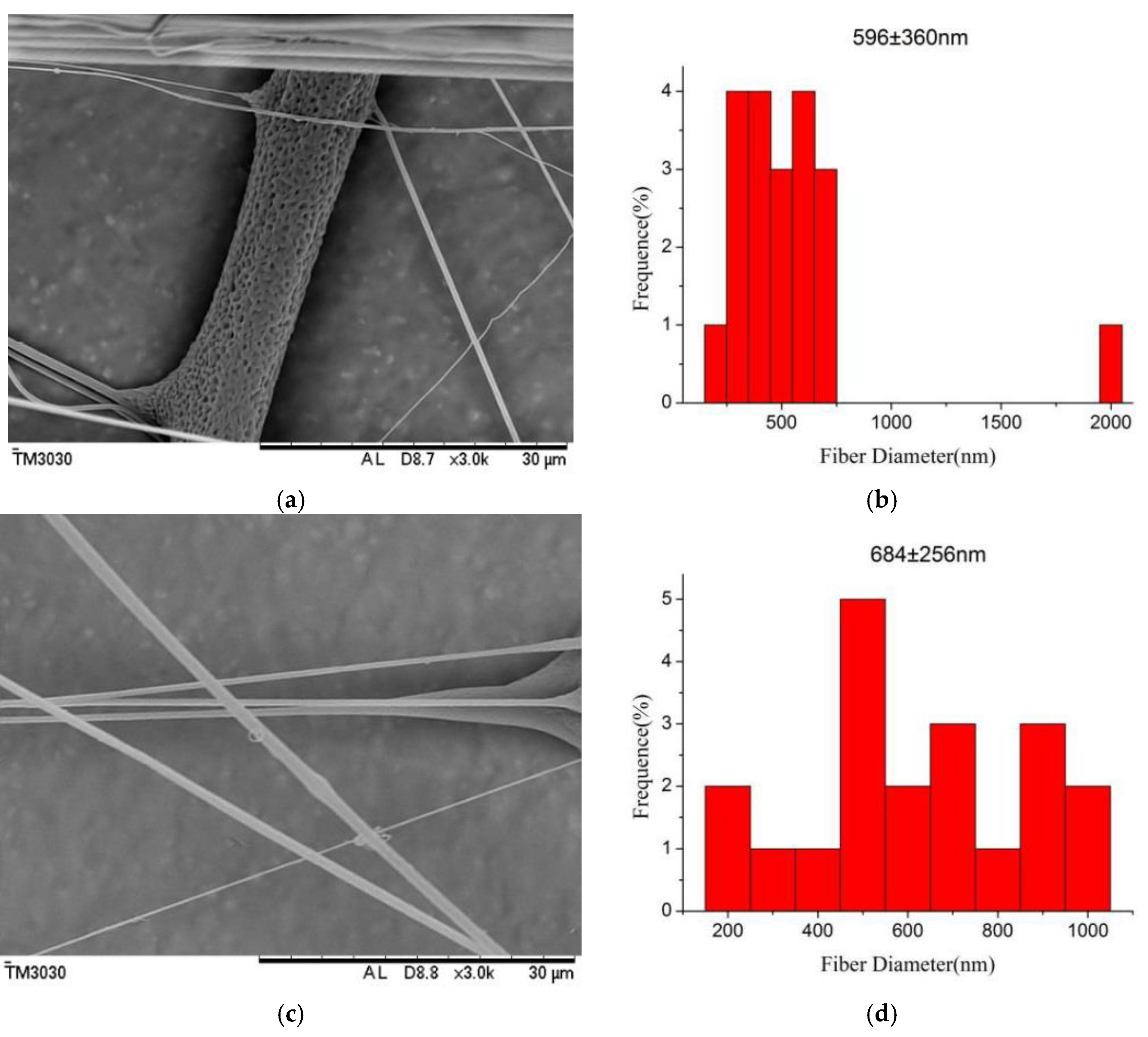 Polymers 10 00481 g005a
