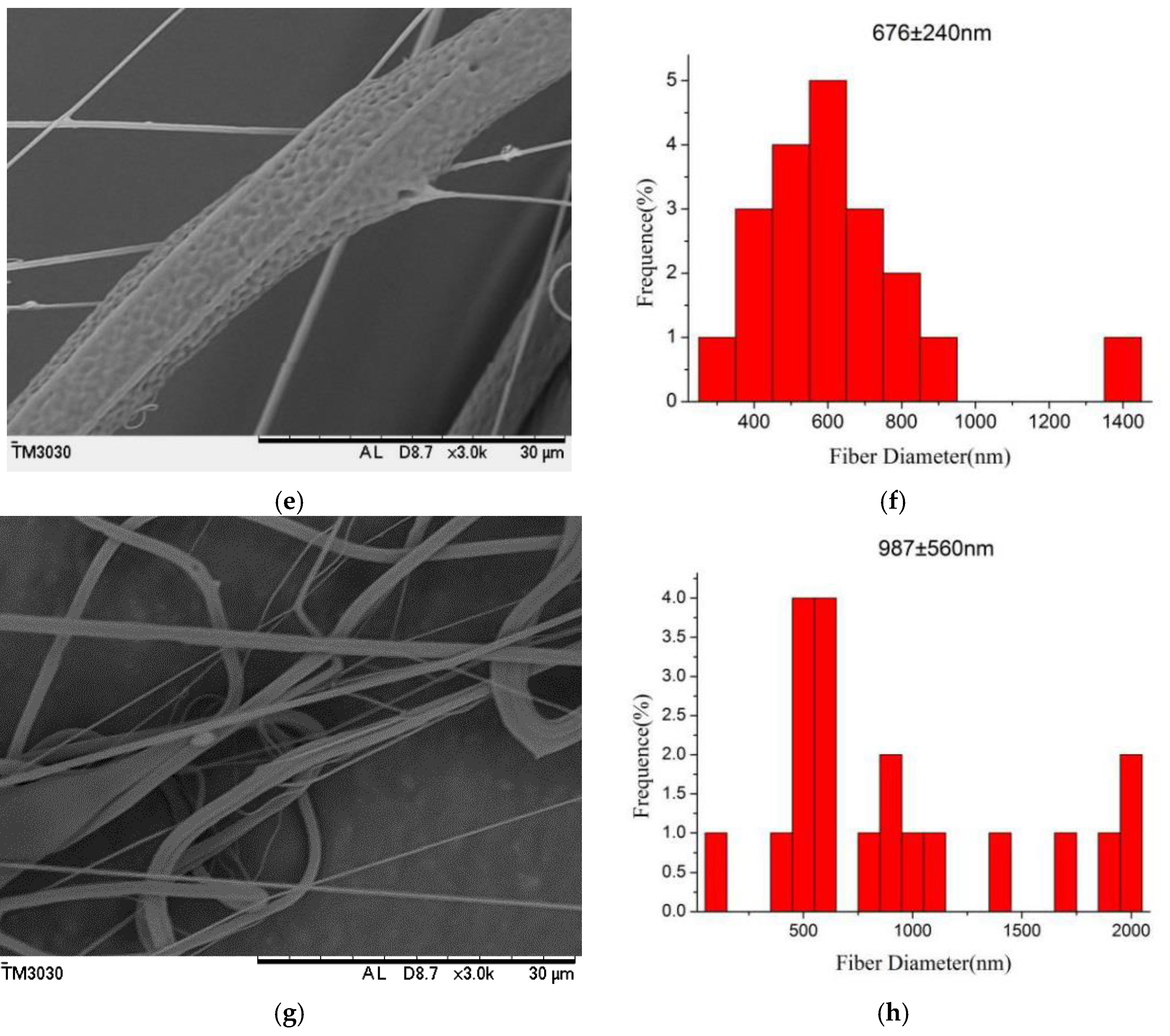 Polymers 10 00481 g005b