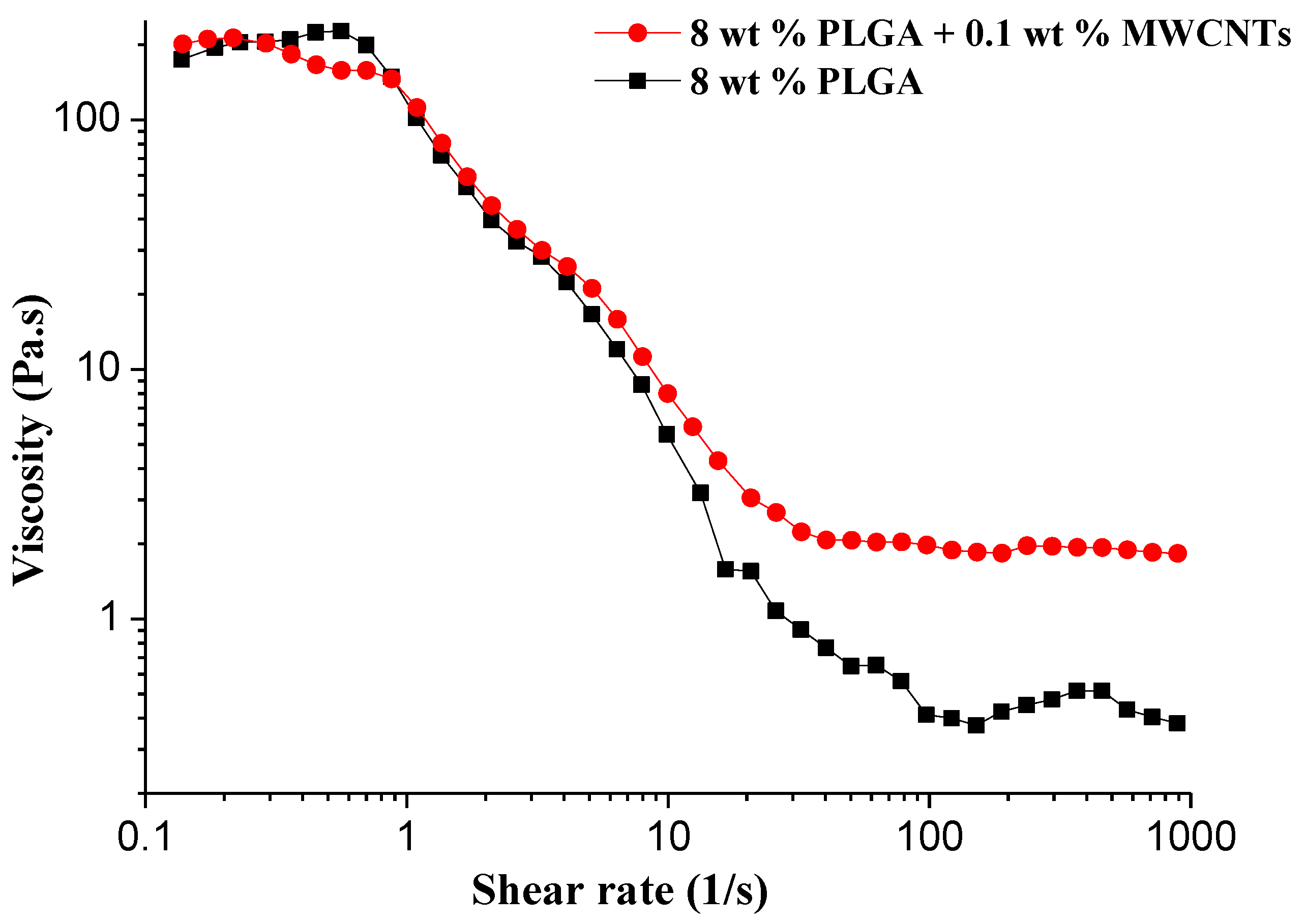 Polymers 10 00481 g007