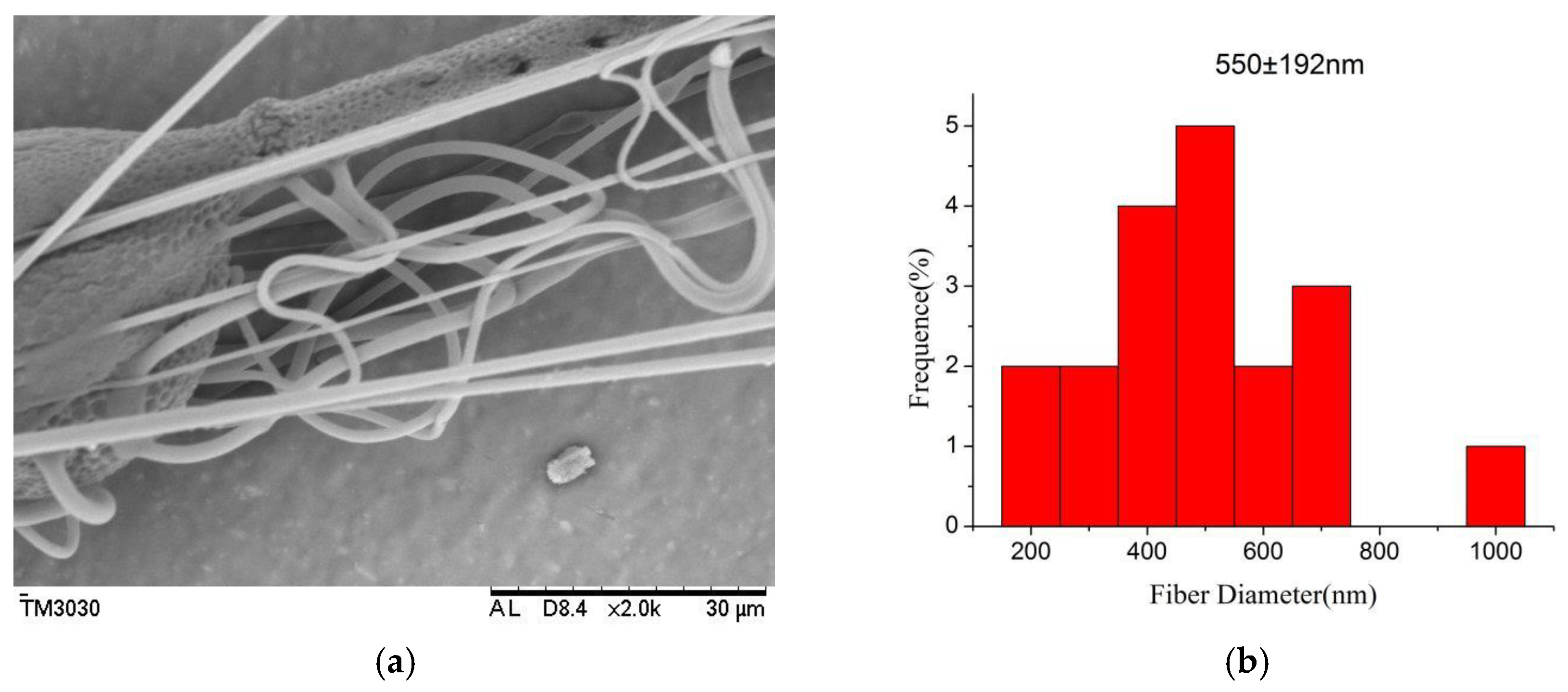 Polymers 10 00481 g008