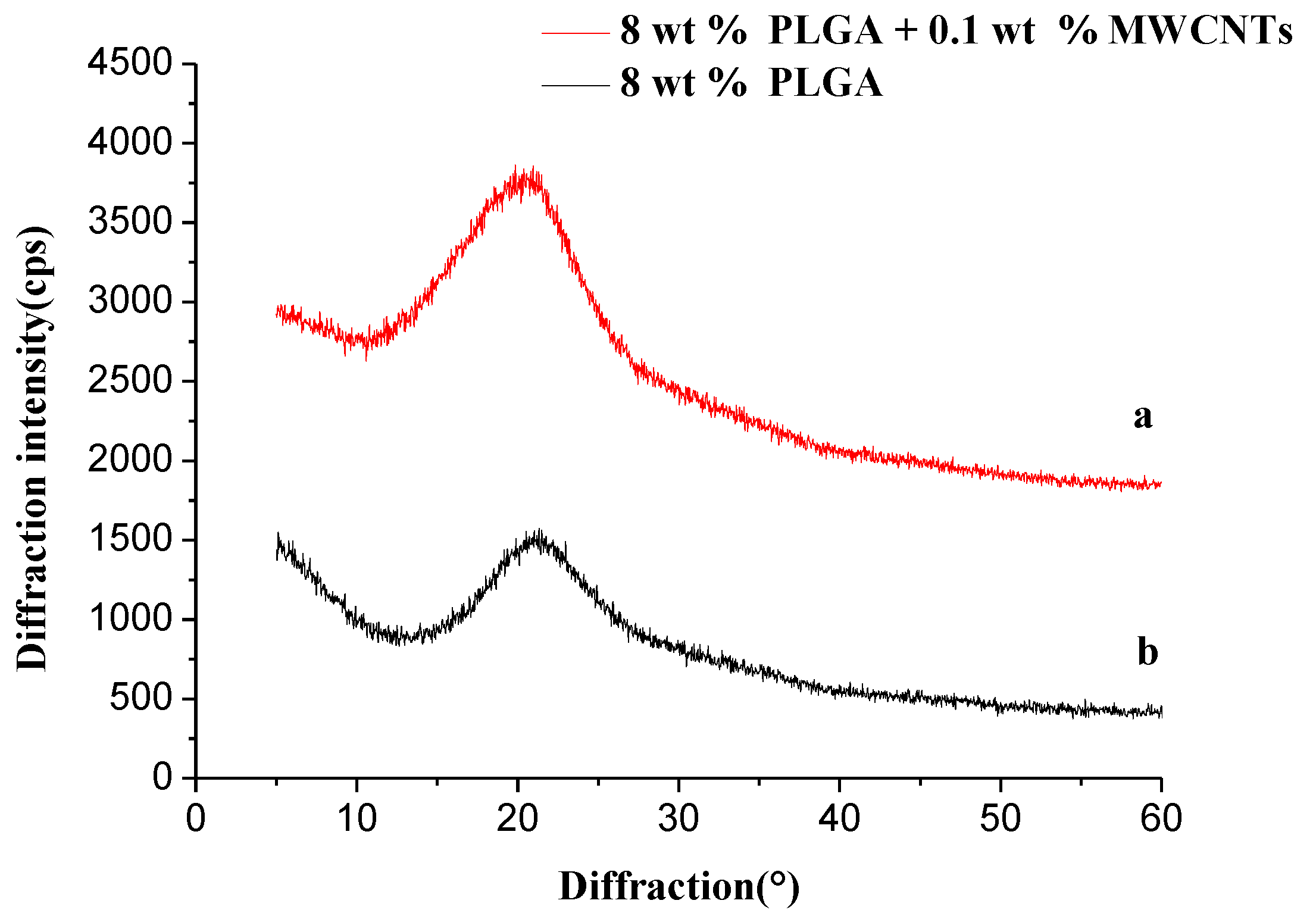 Polymers 10 00481 g010