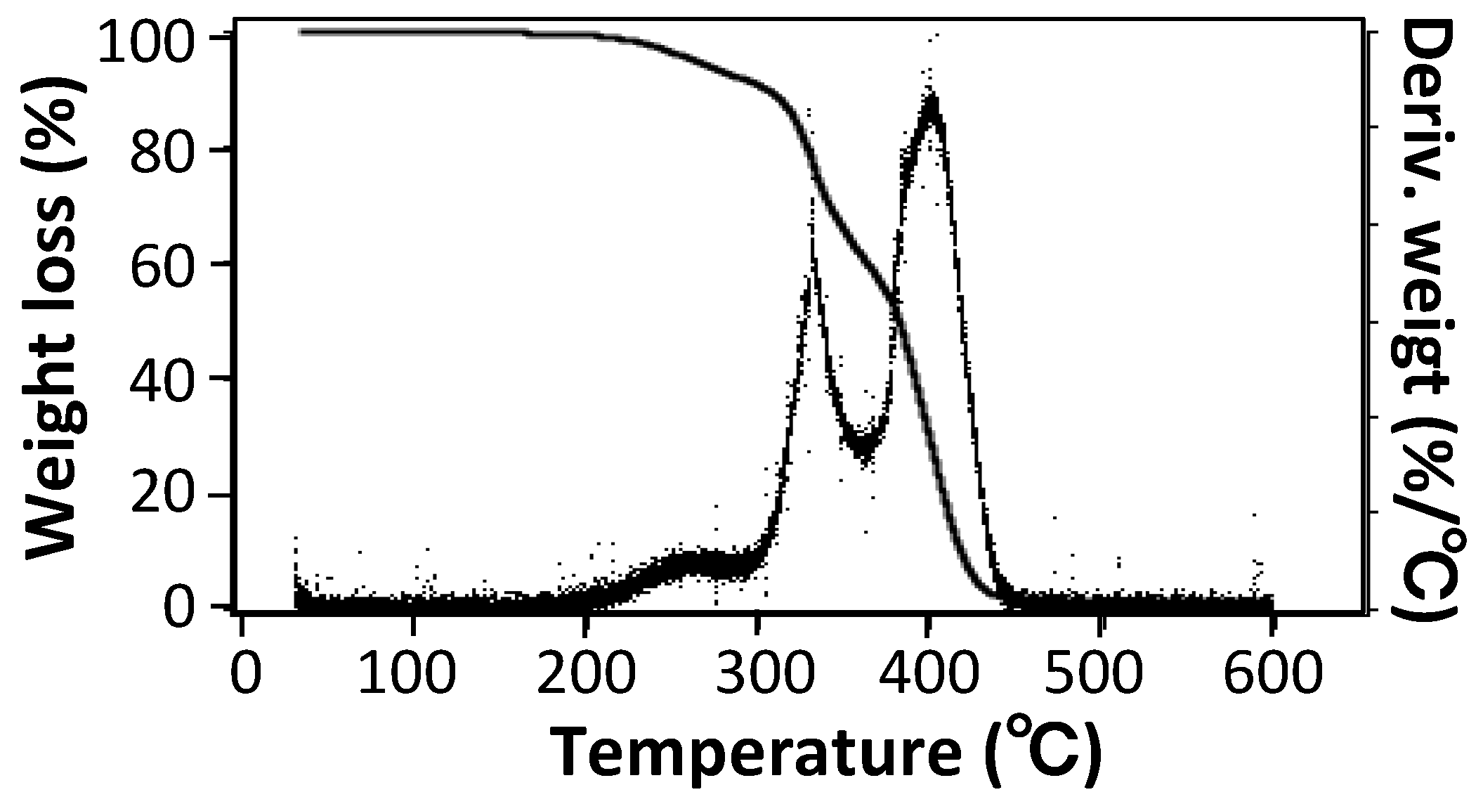 Polymers 10 00486 g004 Polymers 10 00486 g004