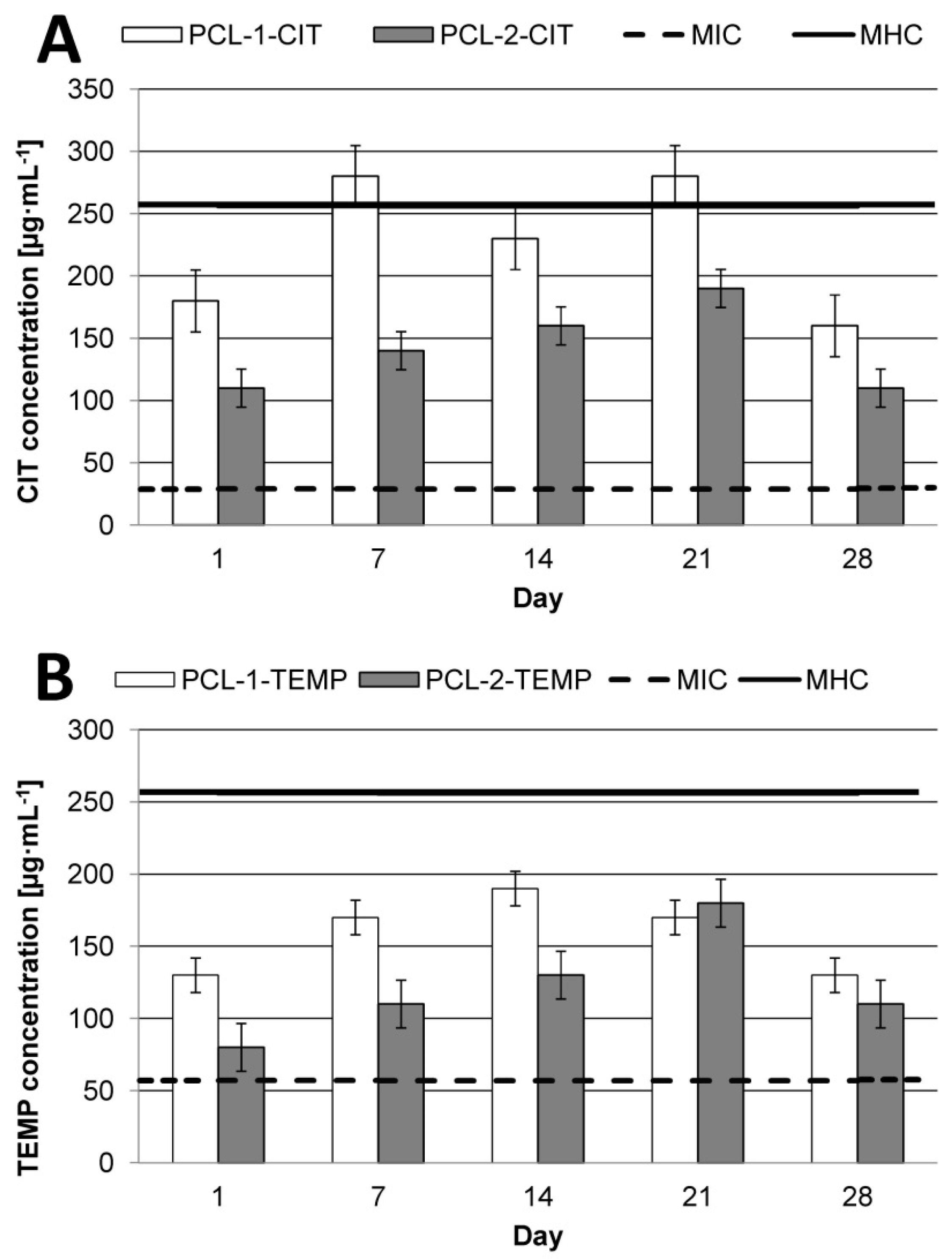 Polymers 10 00489 g005 Polymers 10 00489 g005