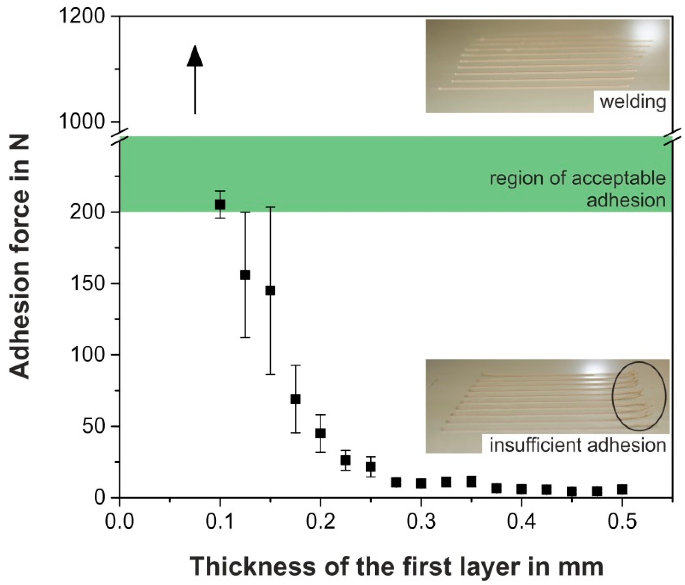 Polymers 10 00490 g002
