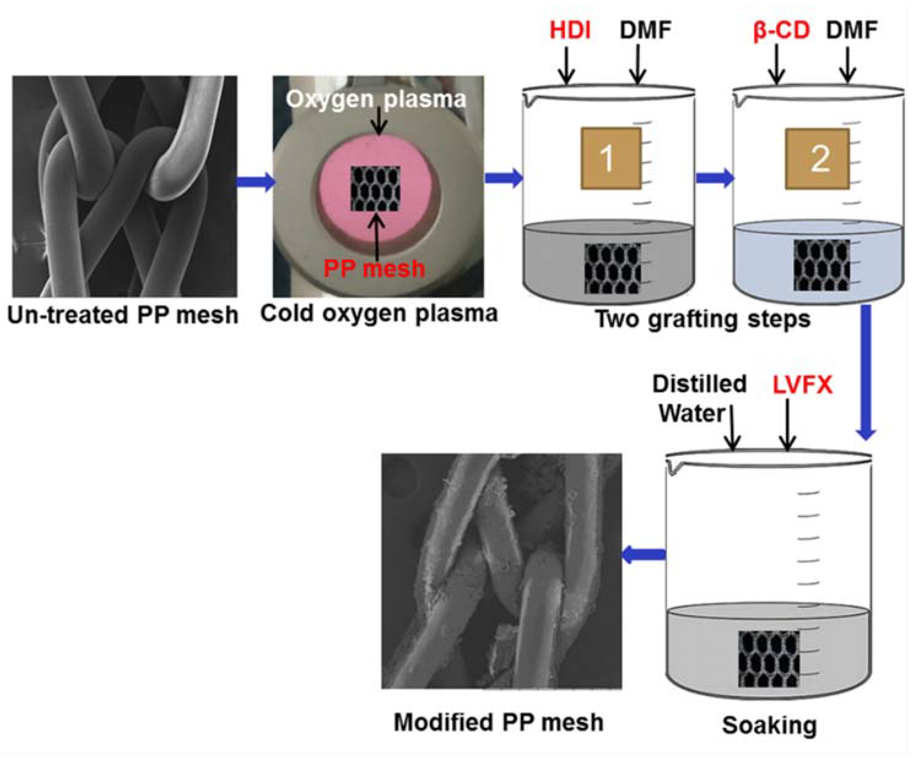 Polymers 10 00493 g001