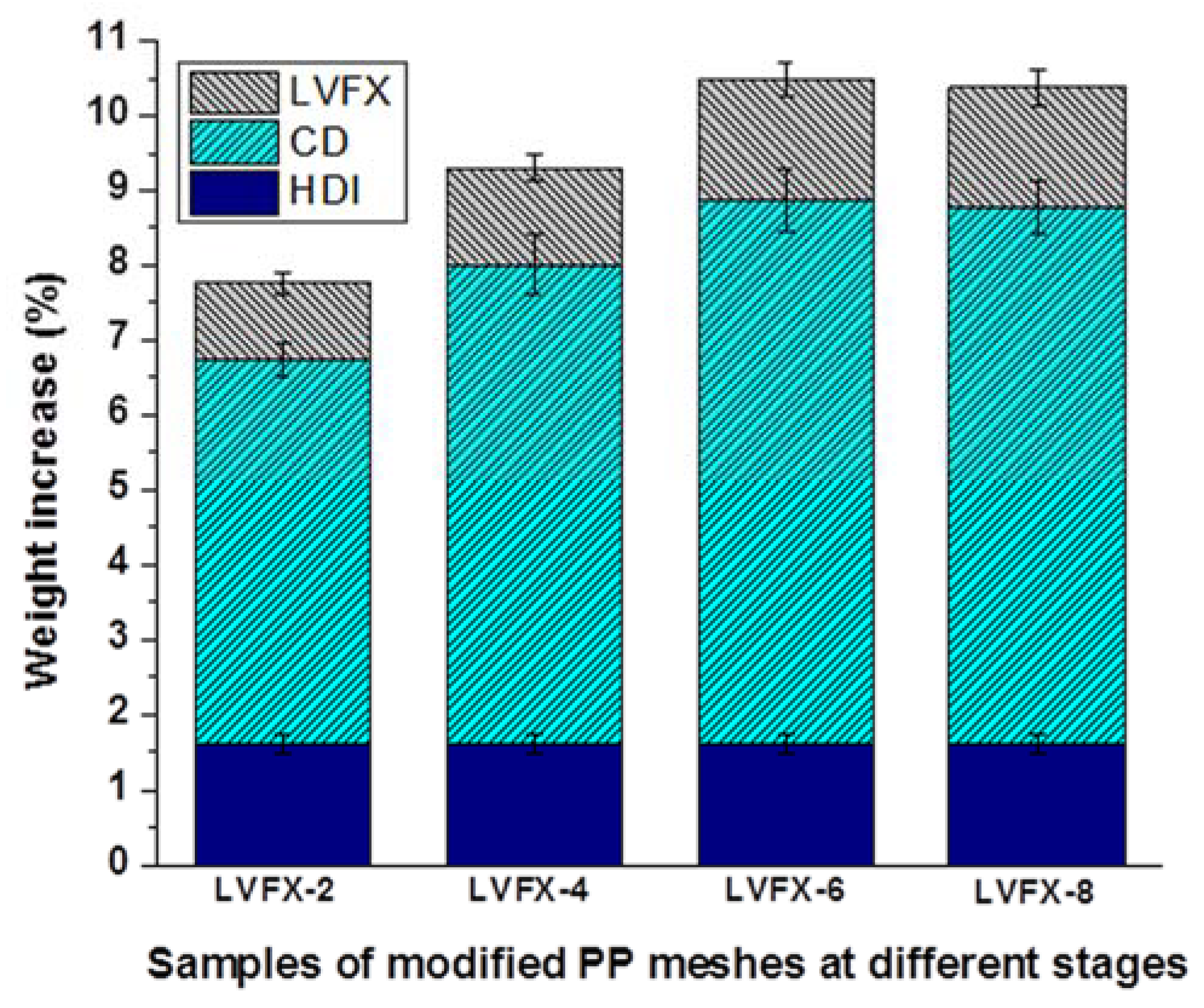 Polymers 10 00493 g003