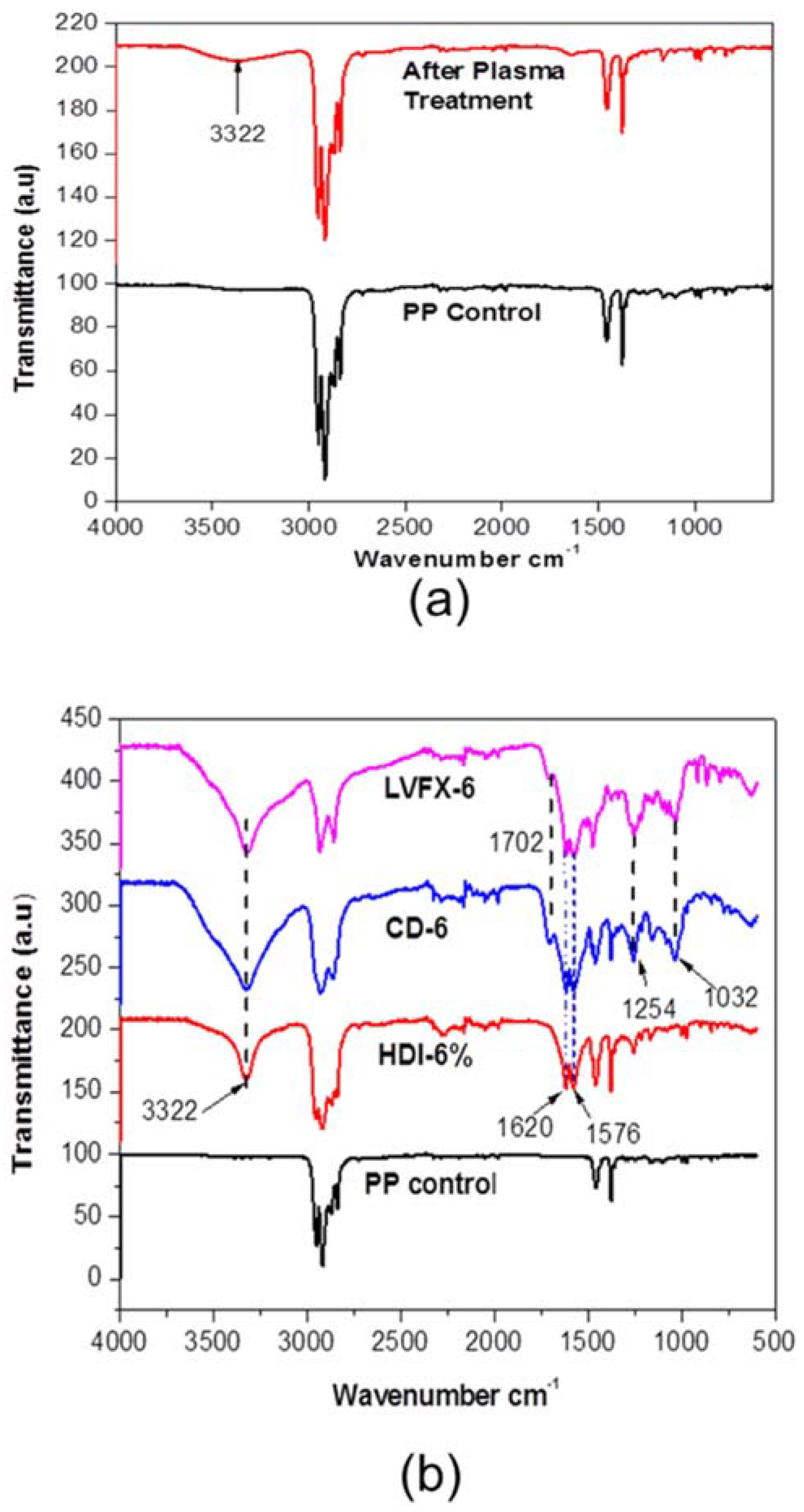 Polymers 10 00493 g006