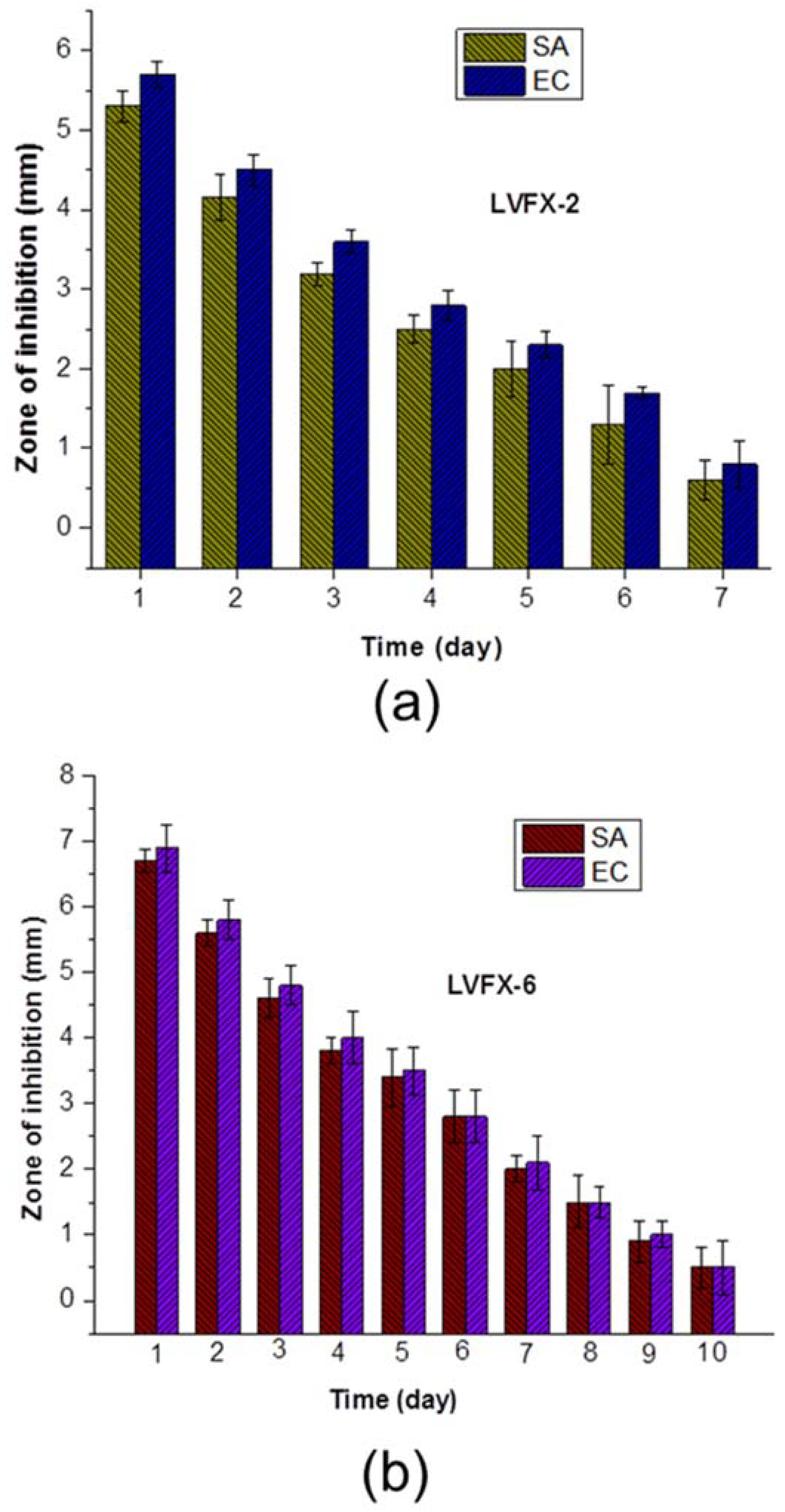 Polymers 10 00493 g008
