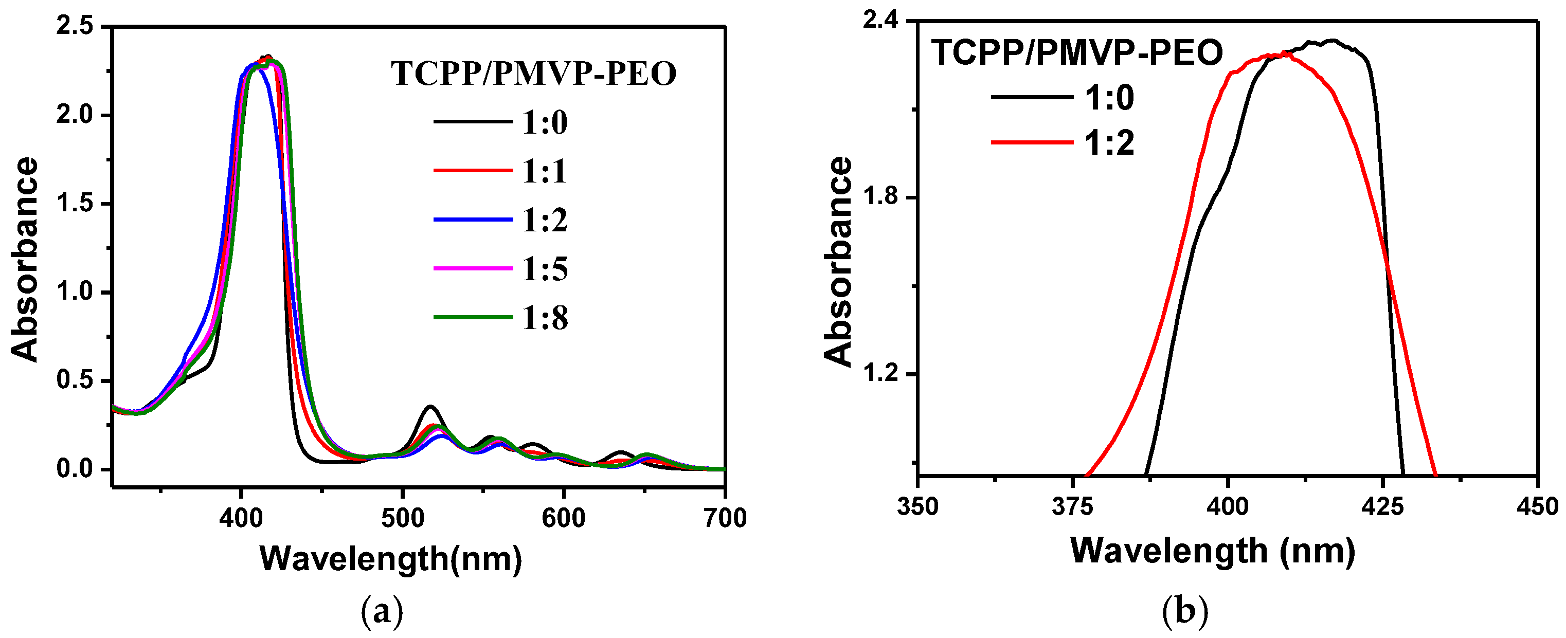 Polymers 10 00494 g004