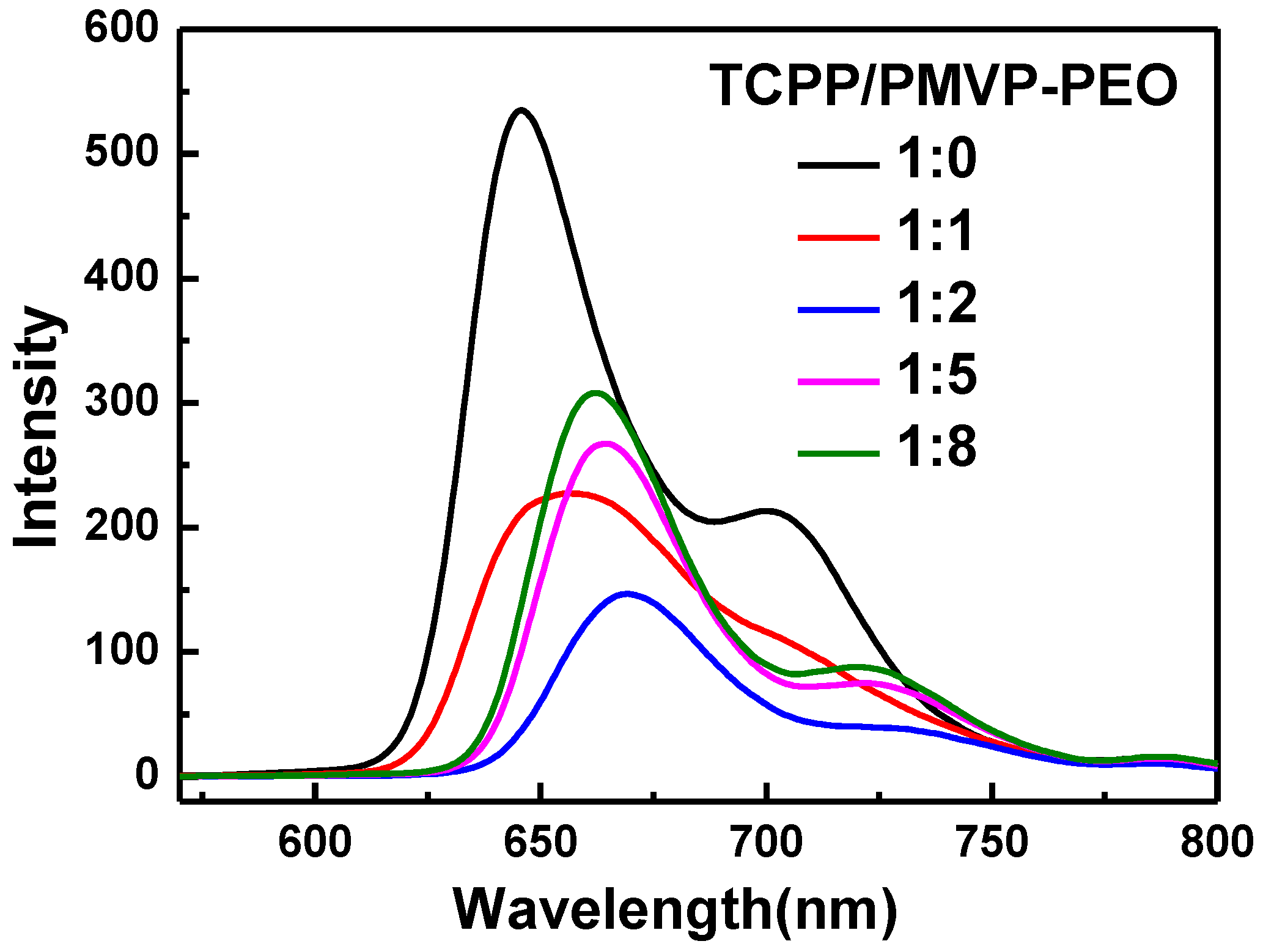 Polymers 10 00494 g005