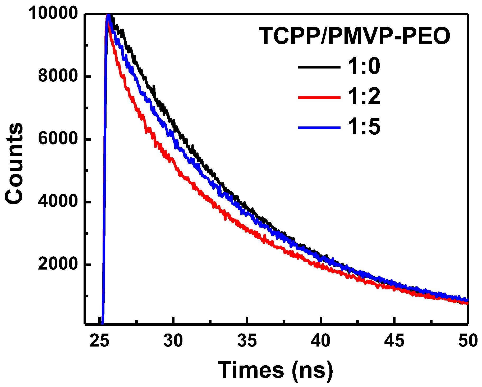 Polymers 10 00494 g006