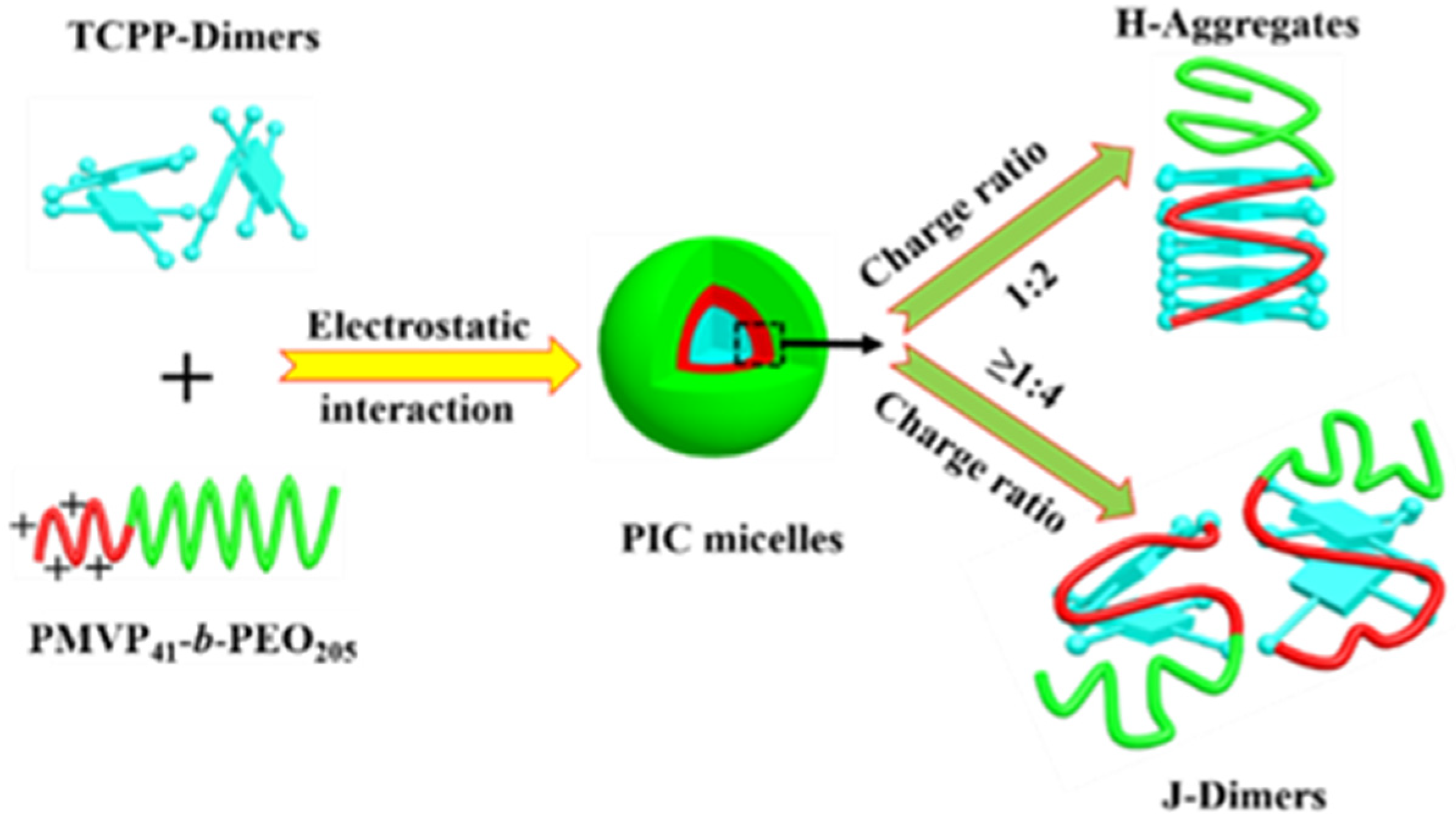 Polymers 10 00494 sch002