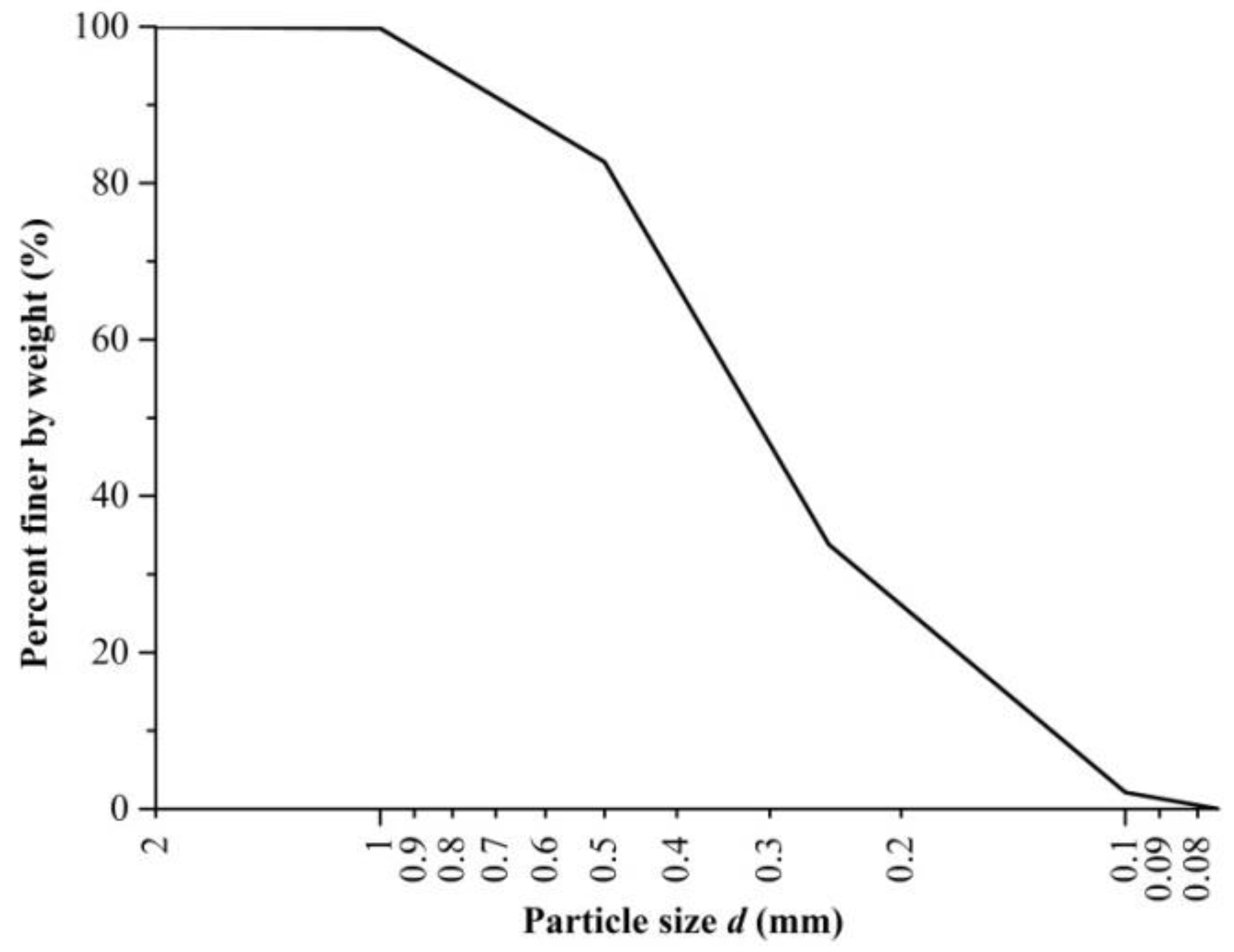 Polymers 10 00499 g001