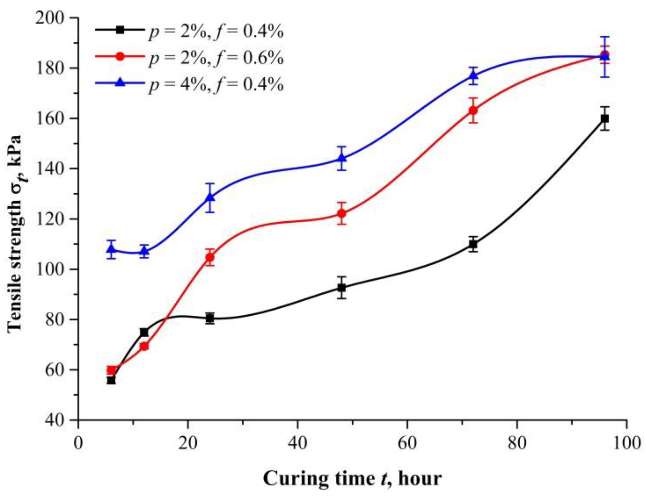 Polymers 10 00499 g006
