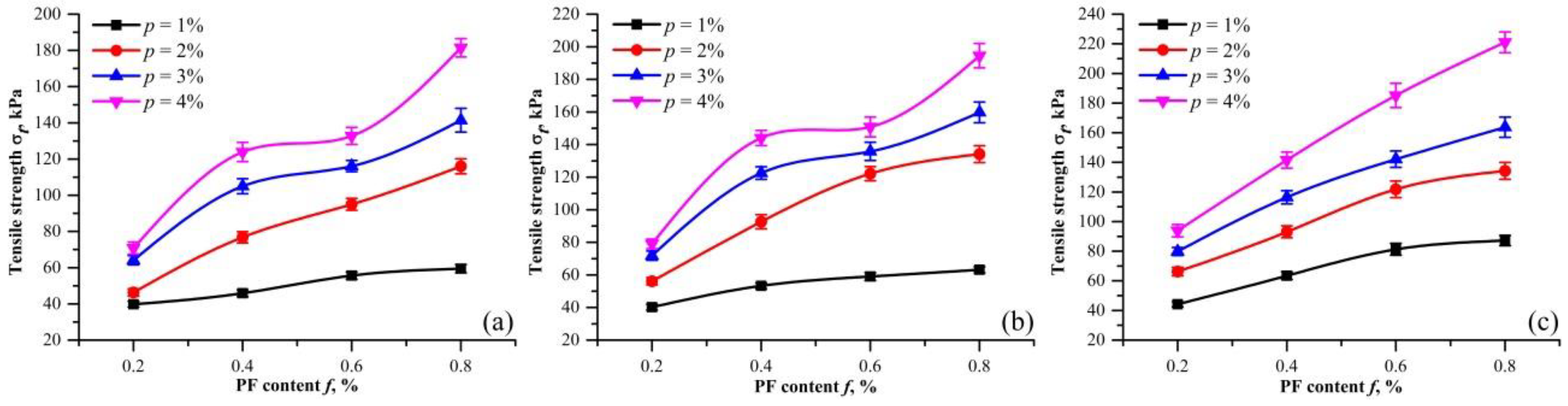 Polymers 10 00499 g007