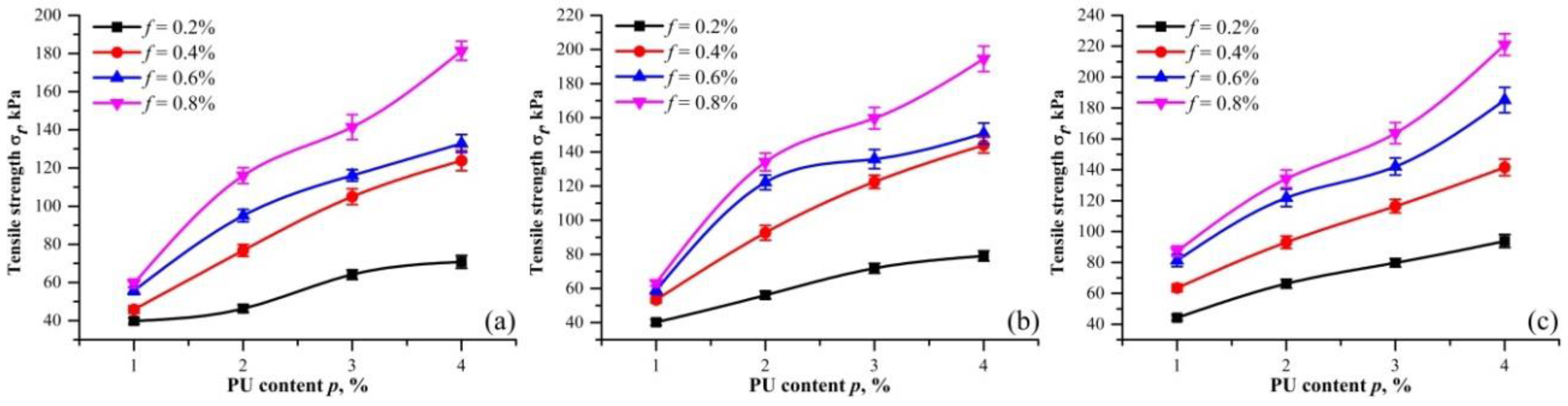 Polymers 10 00499 g009