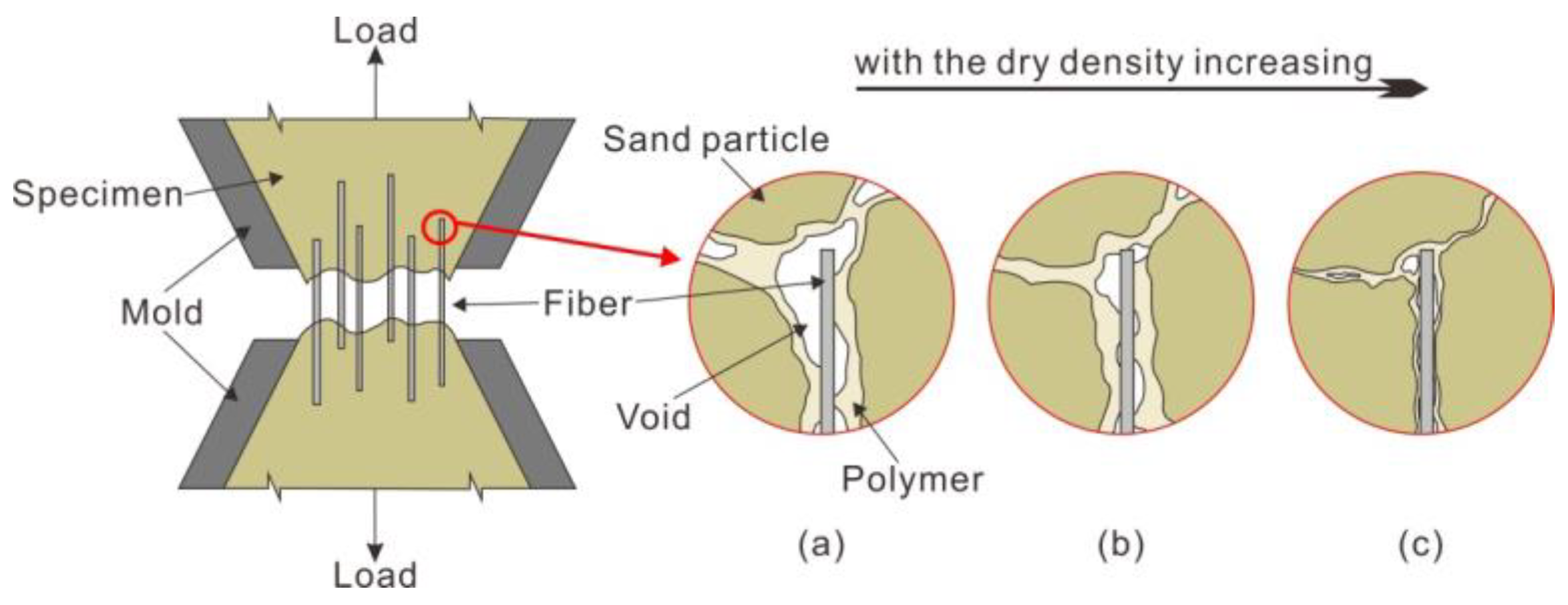 Polymers 10 00499 g012