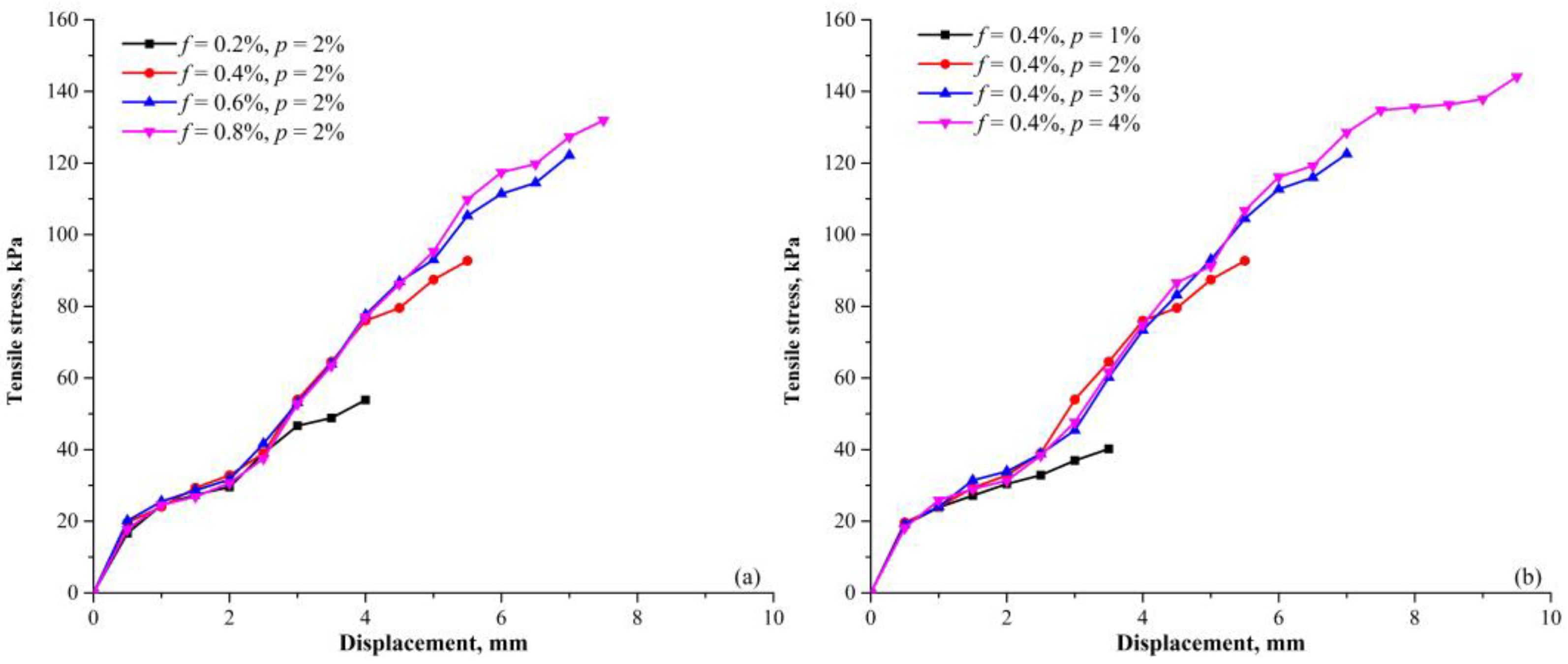 Polymers 10 00499 g013