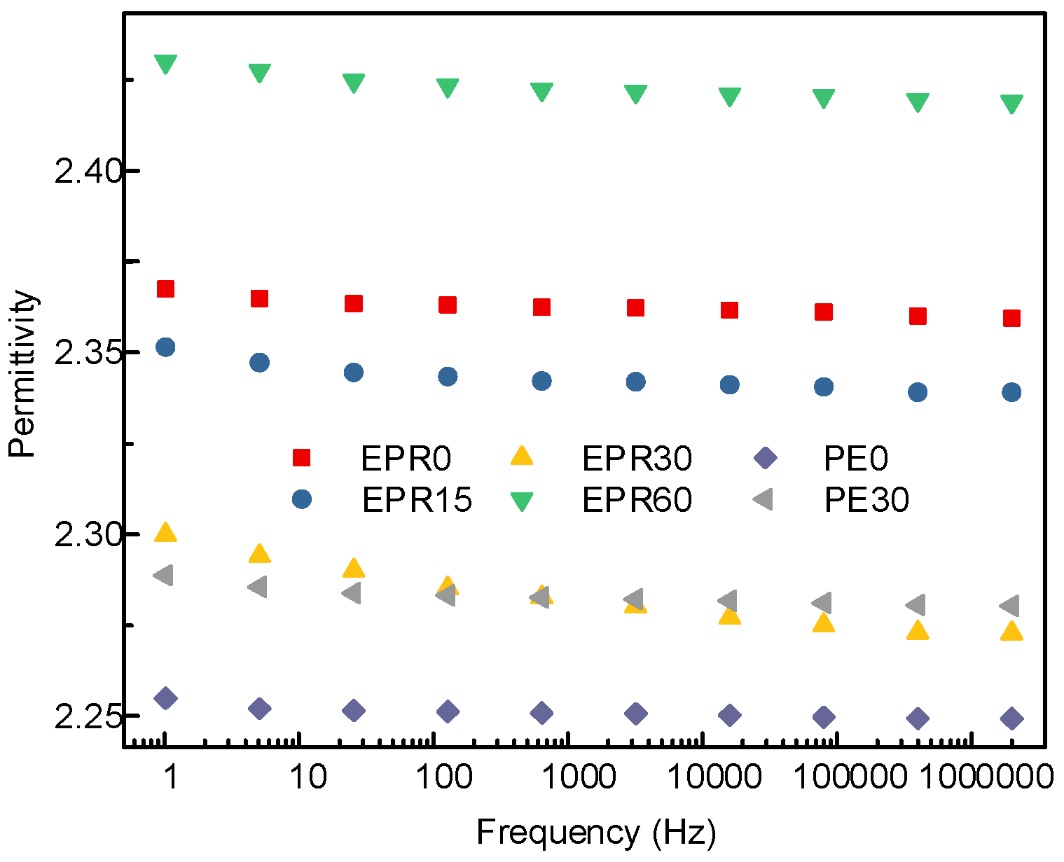 Polymers 10 00500 g003