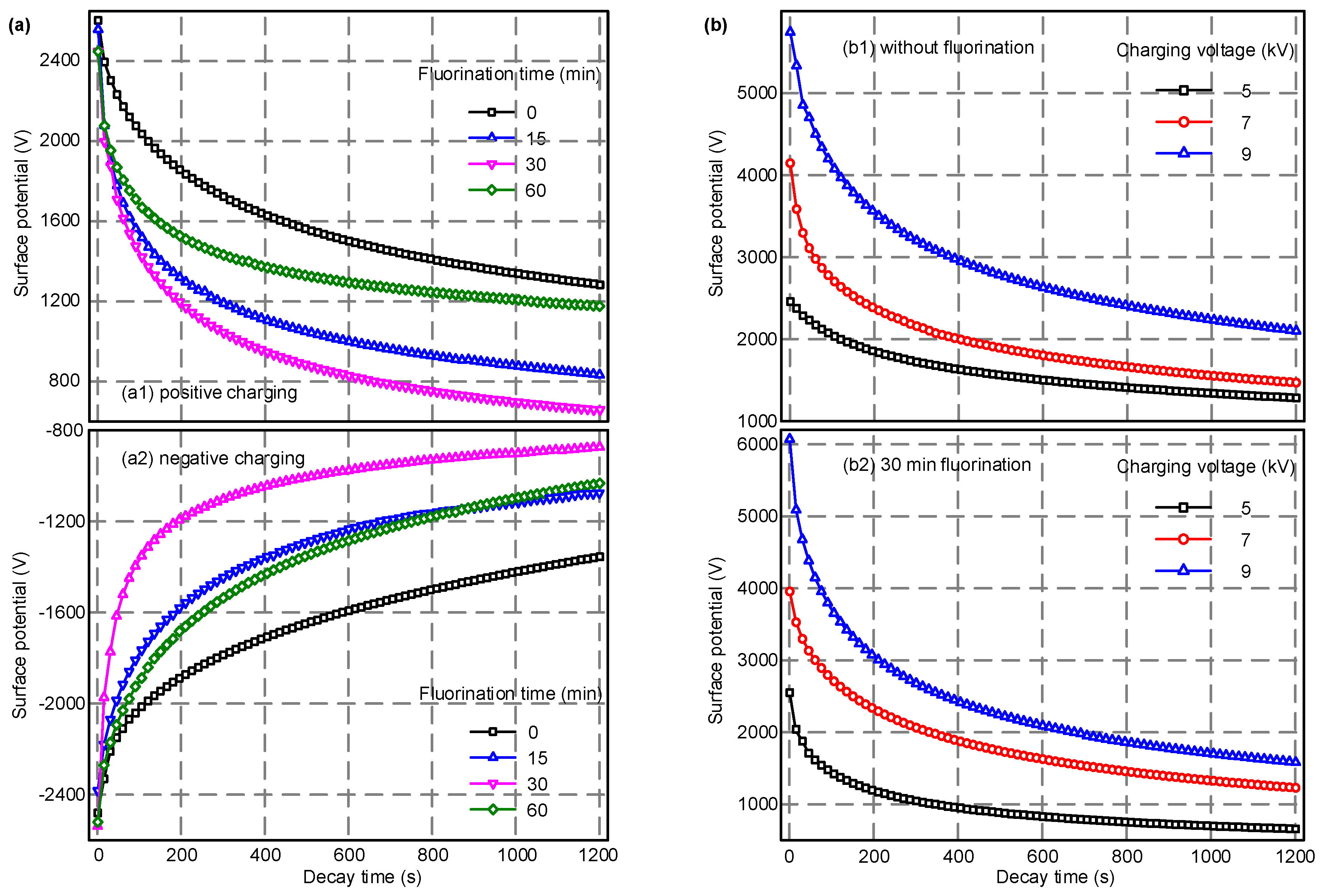 Polymers 10 00500 g005