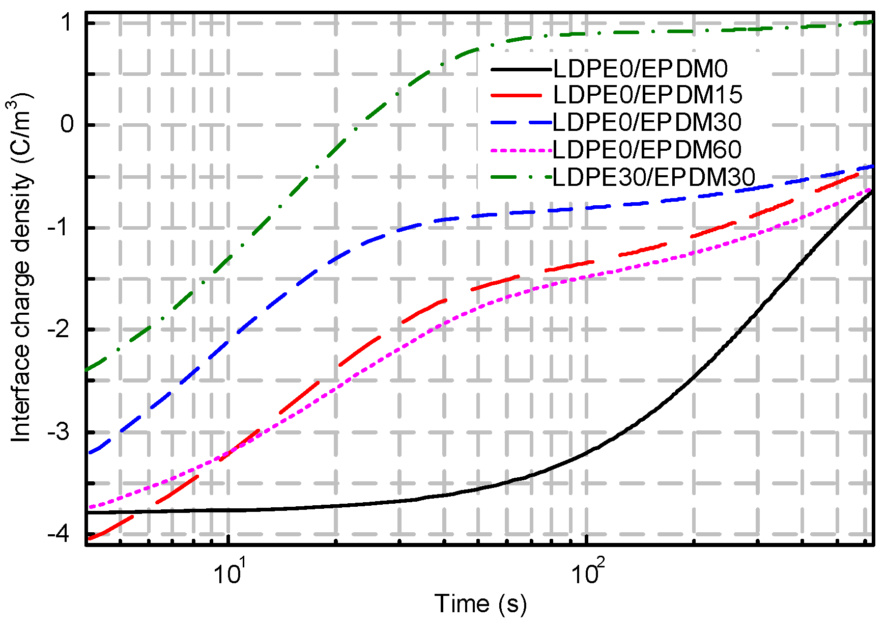 Polymers 10 00500 g008