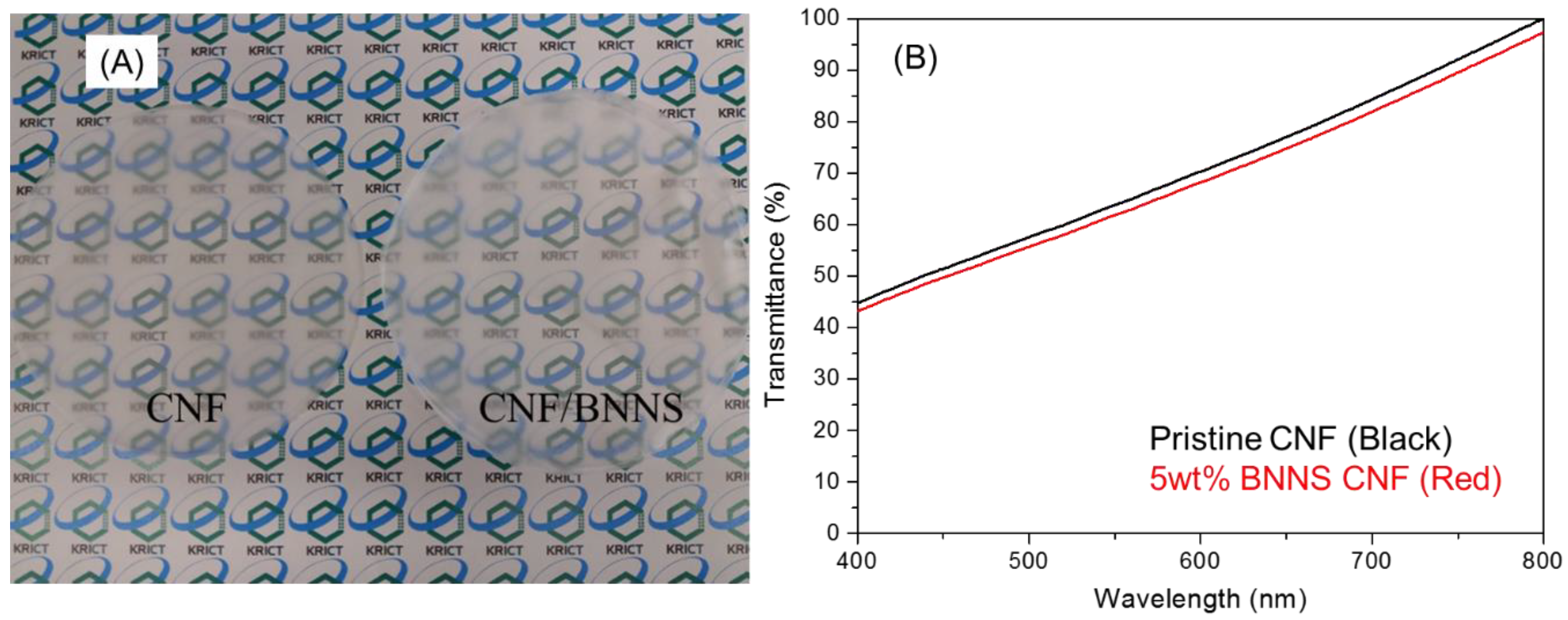 Polymers 10 00501 g003