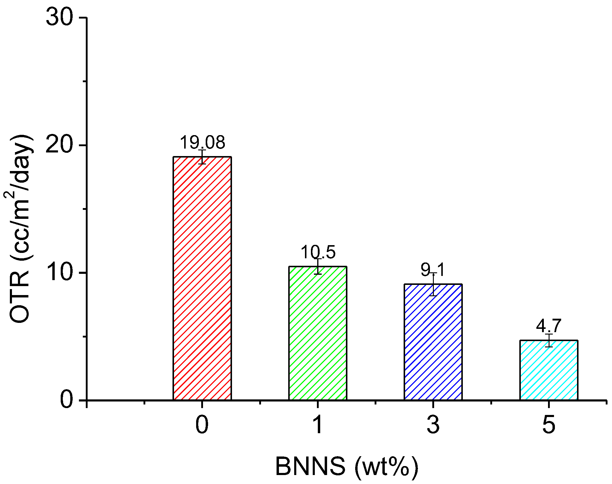 Polymers 10 00501 g005