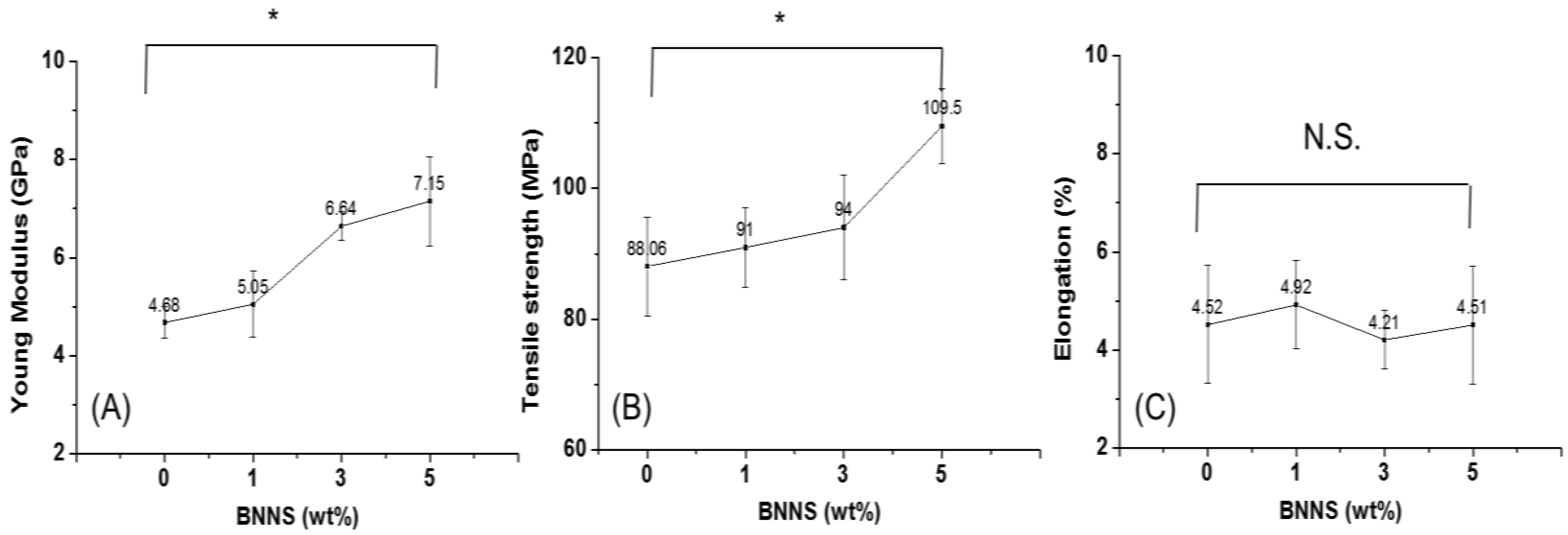 Polymers 10 00501 g006
