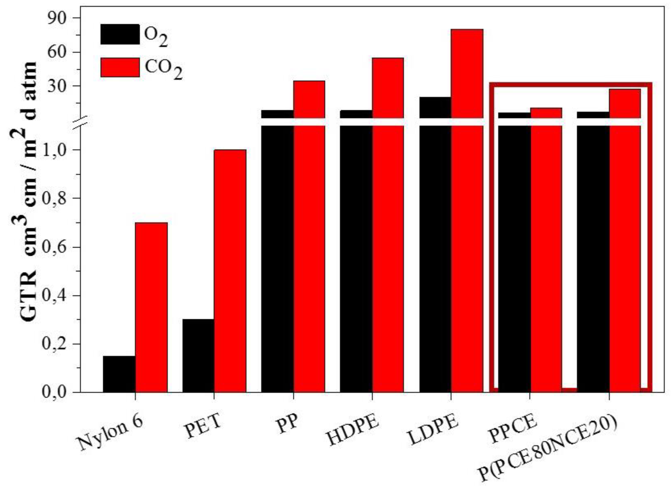 Polymers 10 00502 g003