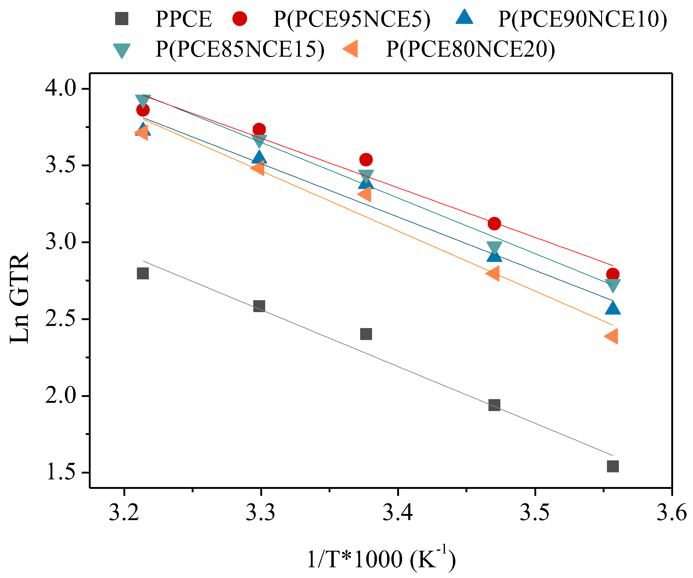 Polymers 10 00502 g005