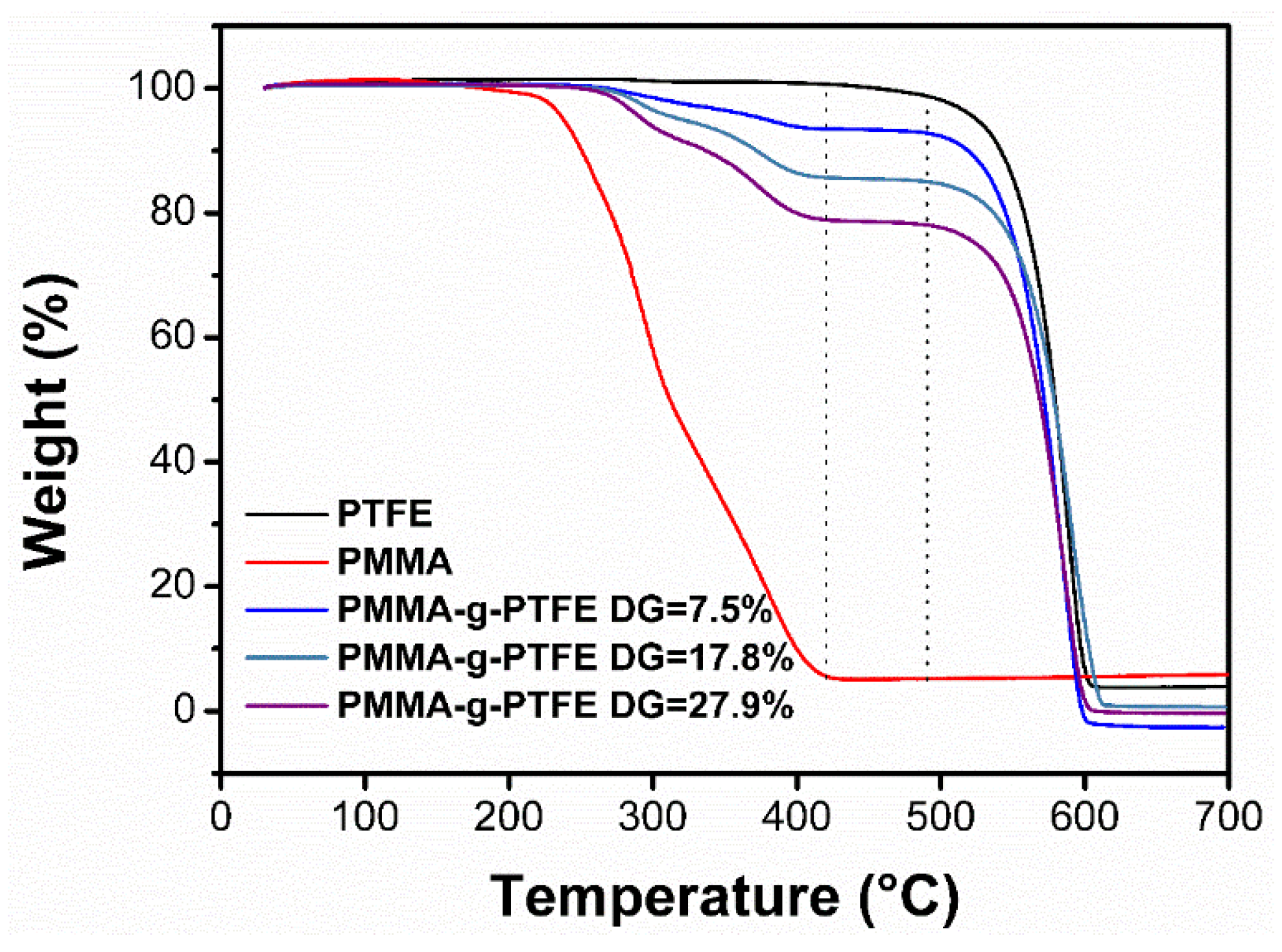 Polymers 10 00503 g002