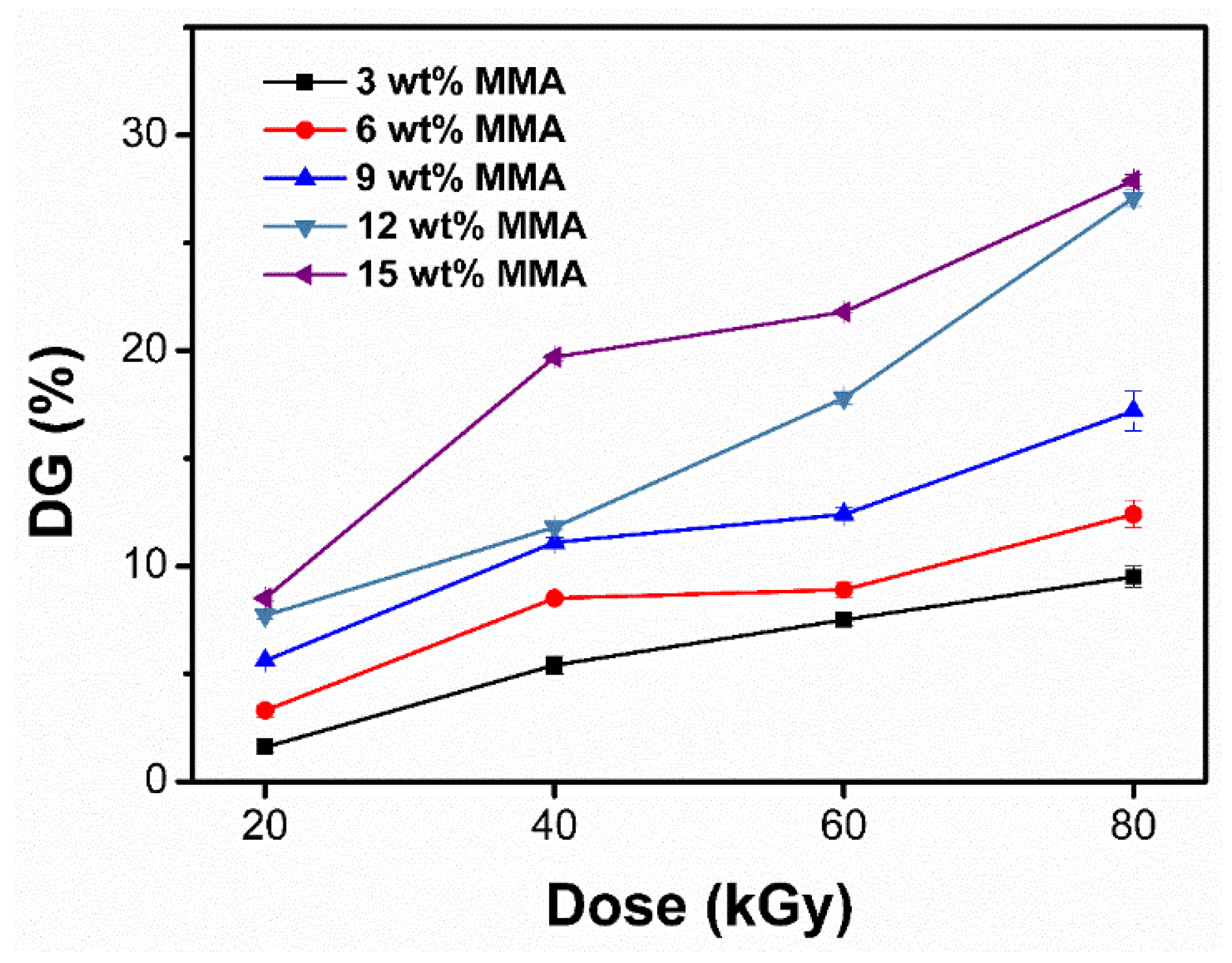 Polymers 10 00503 g003
