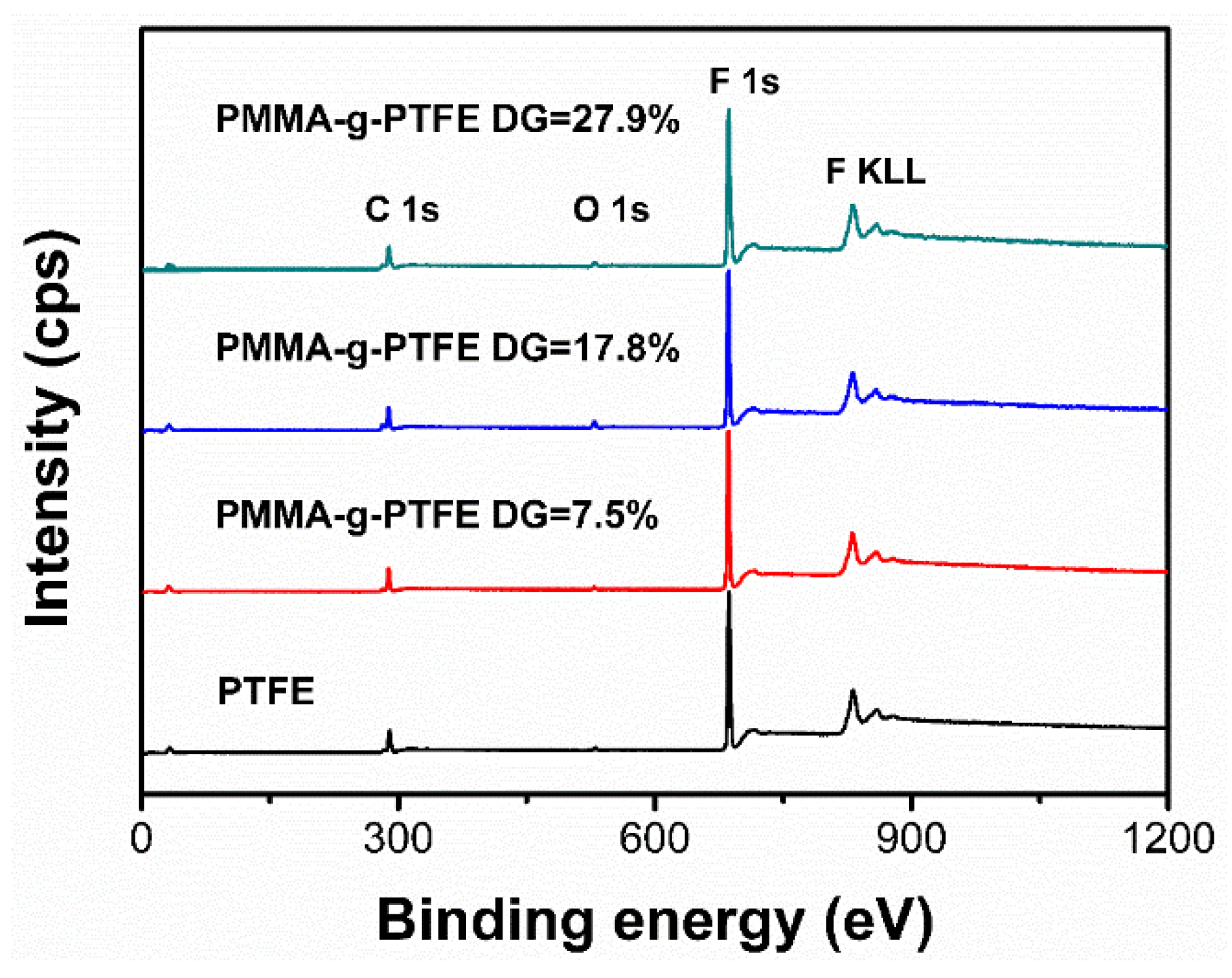 Polymers 10 00503 g004