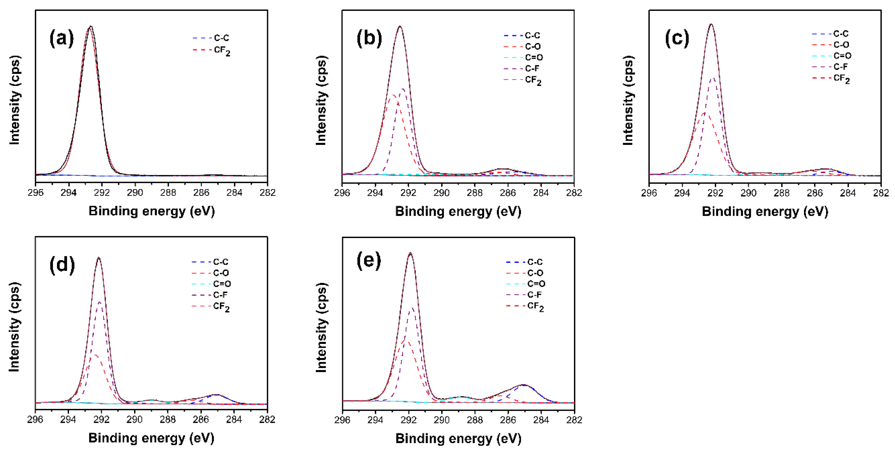 Polymers 10 00503 g005