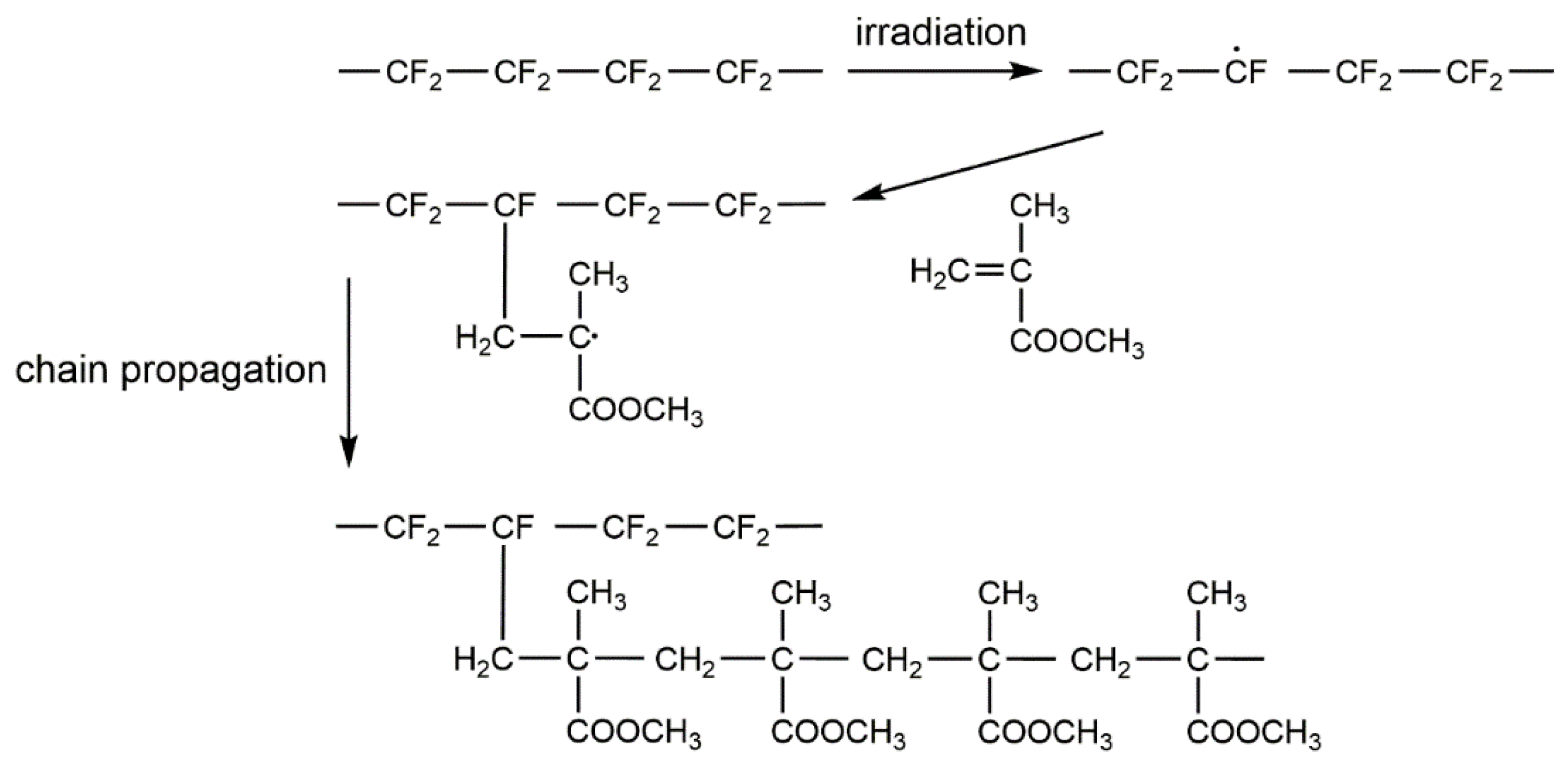 Polymers 10 00503 g006