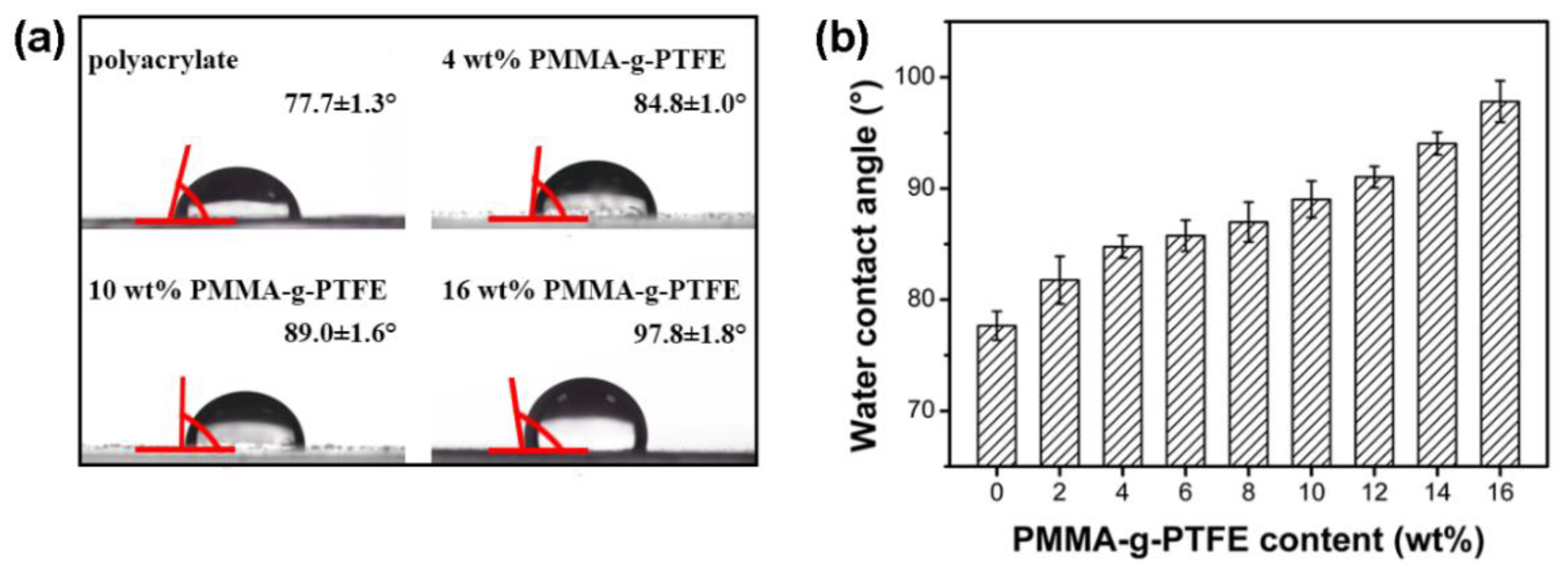 Polymers 10 00503 g010