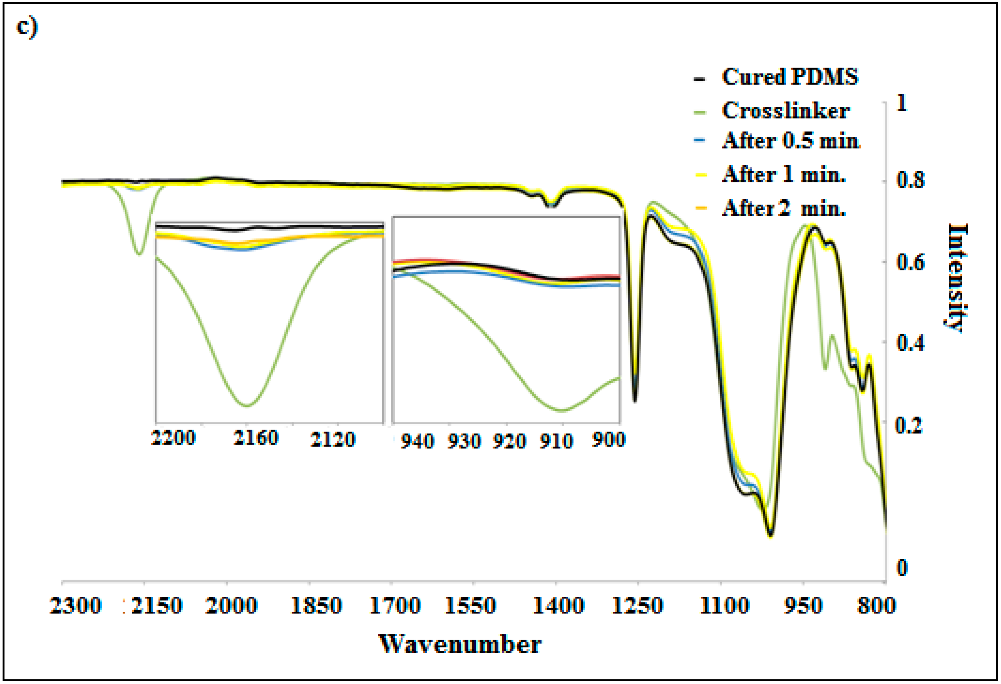 Polymers 10 00507 g002b